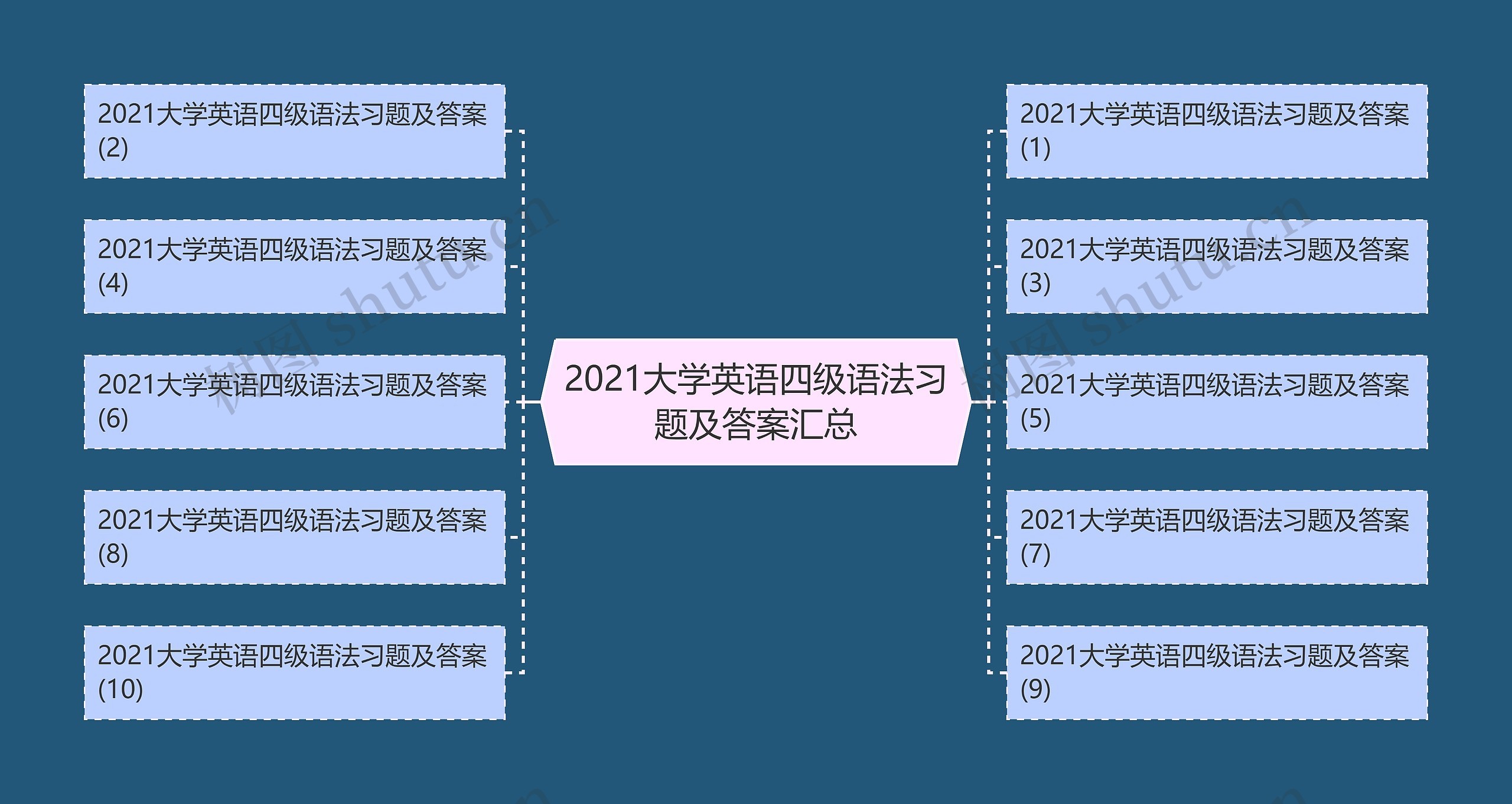 2021大学英语四级语法习题及答案汇总