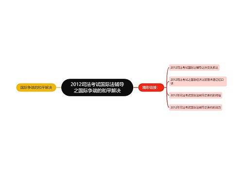 2012司法考试国际法辅导之国际争端的和平解决