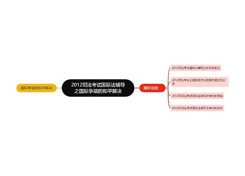 2012司法考试国际法辅导之国际争端的和平解决