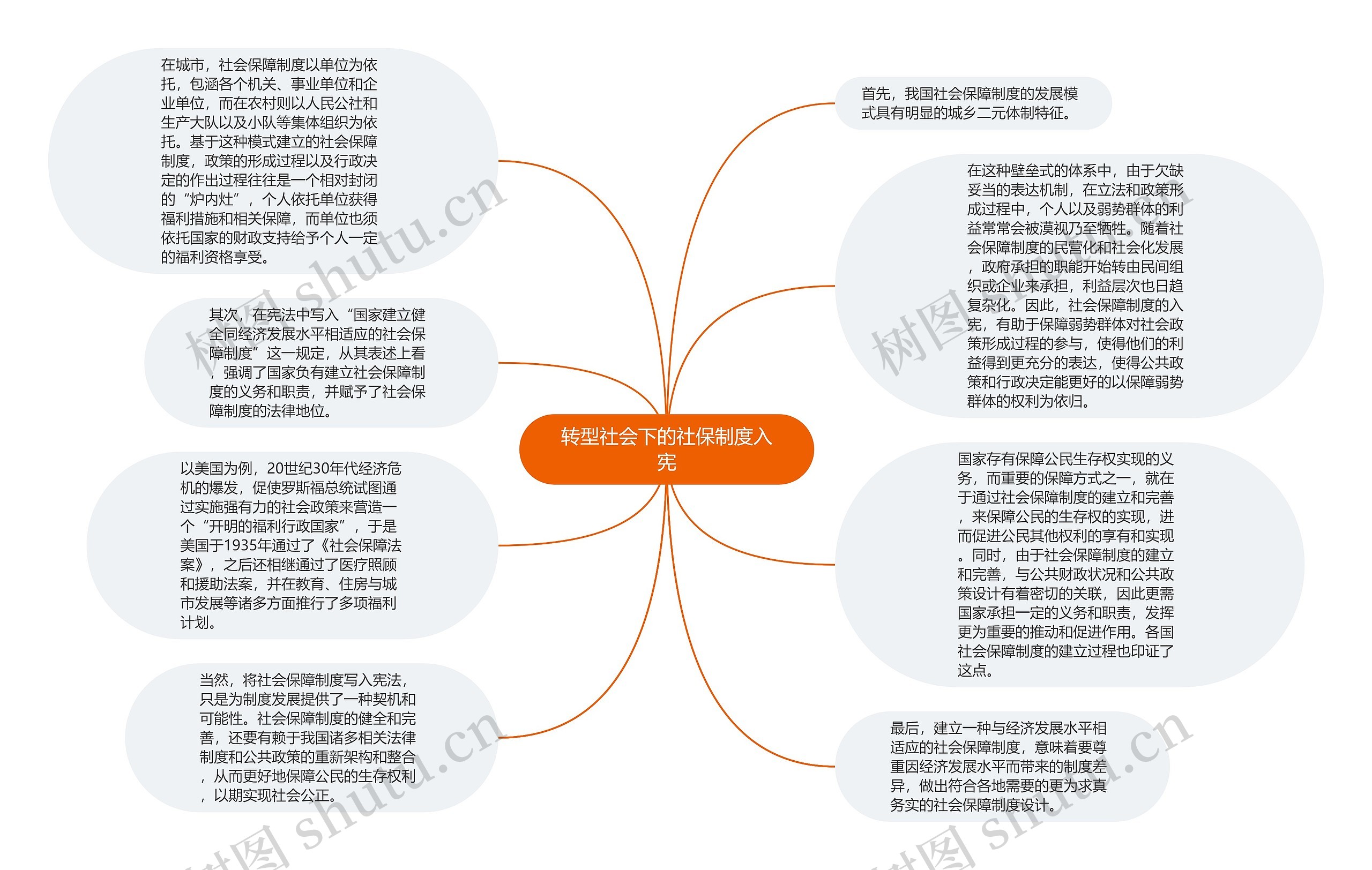 转型社会下的社保制度入宪