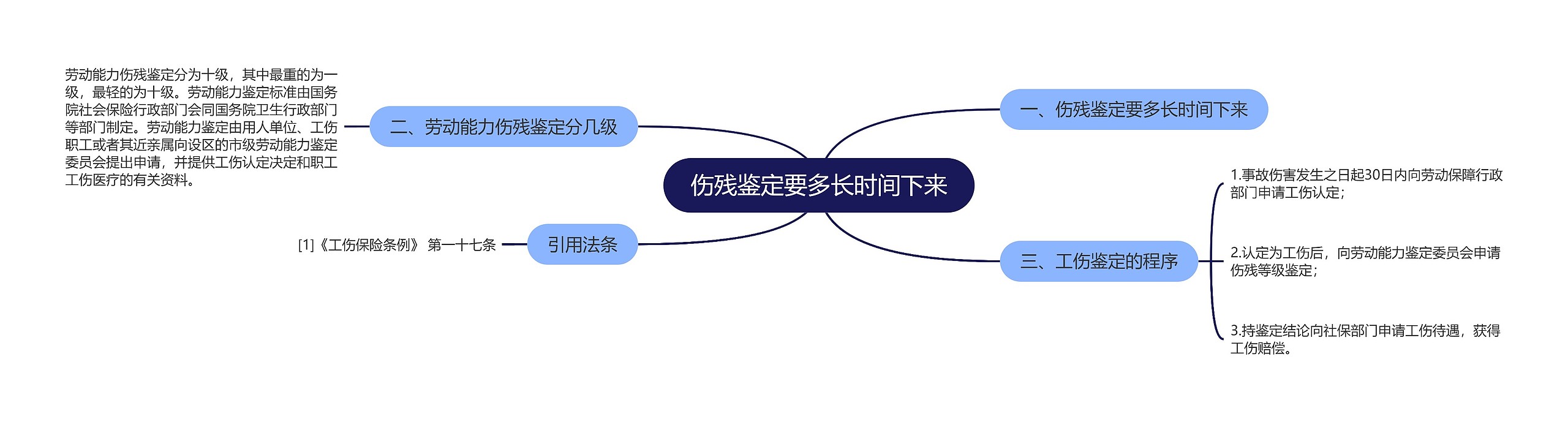 伤残鉴定要多长时间下来 伤残鉴定要多长时间下来