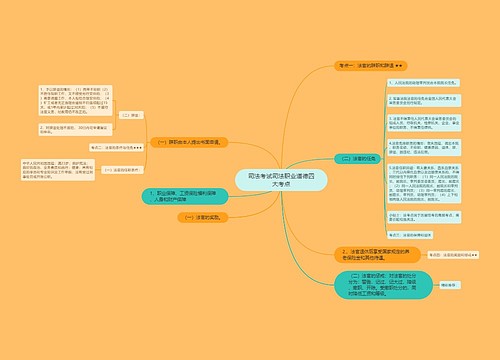 司法考试司法职业道德四大考点
