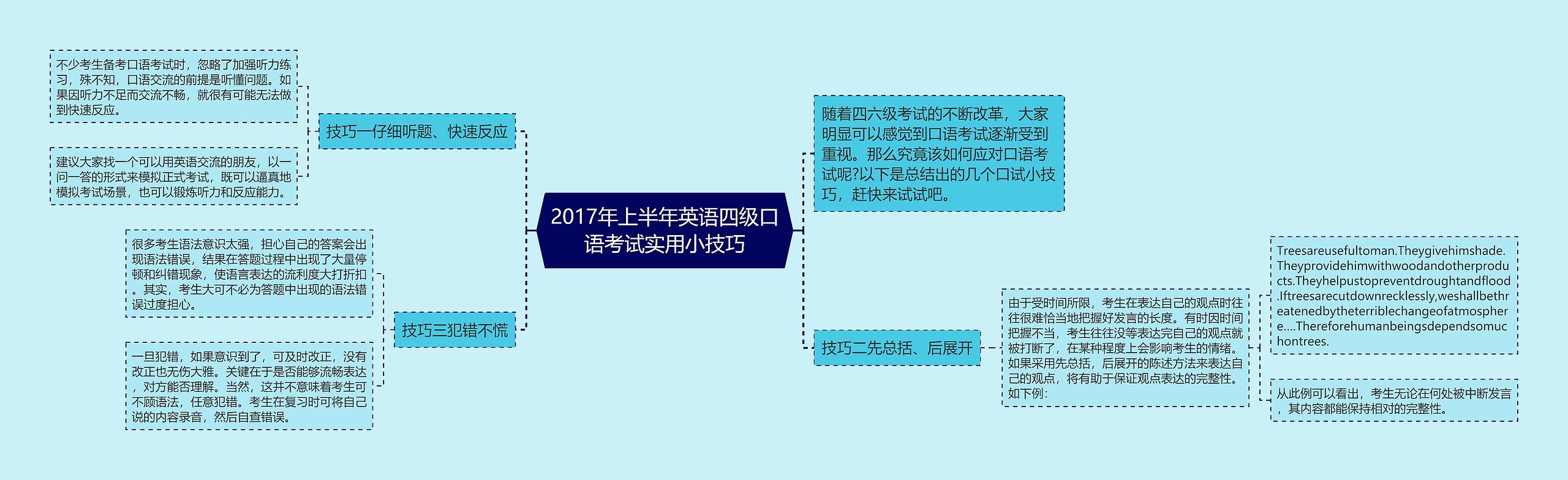 2017年上半年英语四级口语考试实用小技巧