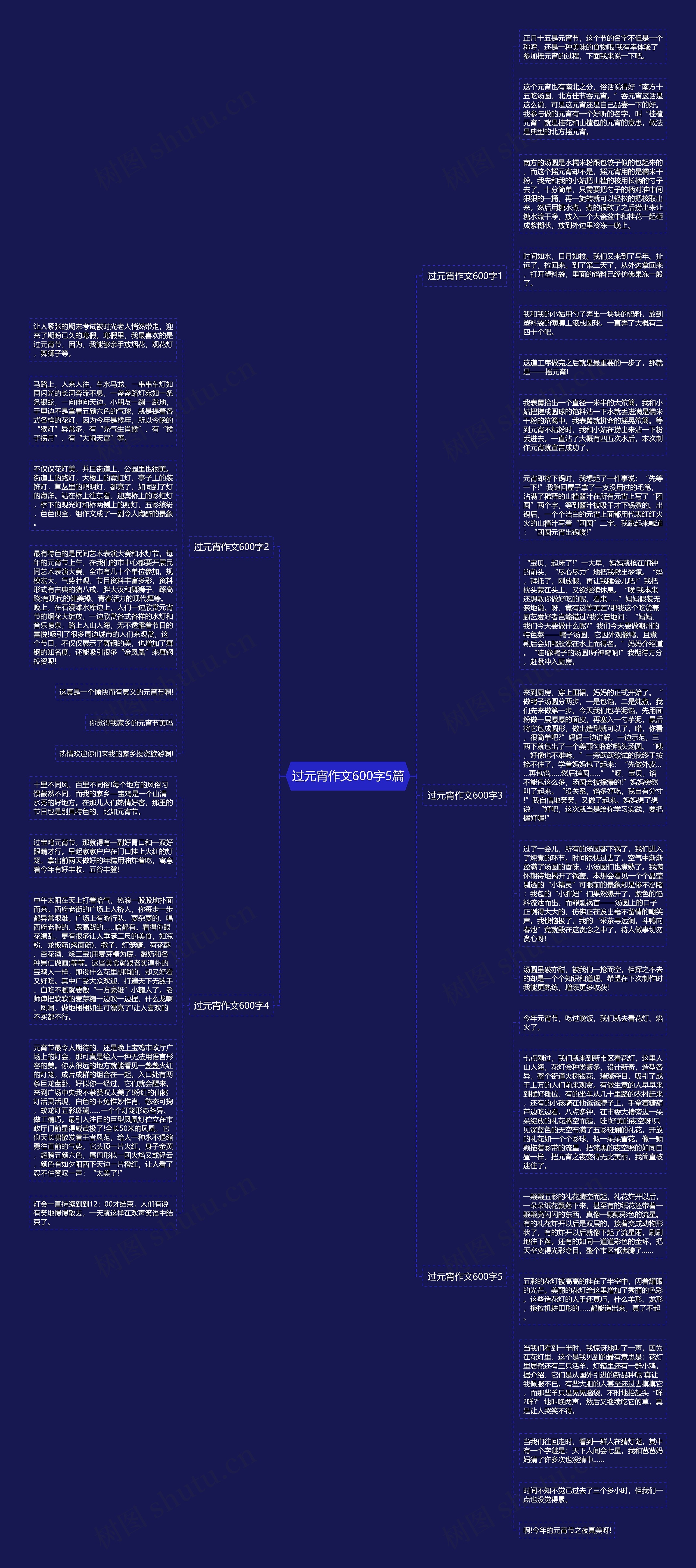 过元宵作文600字5篇思维导图