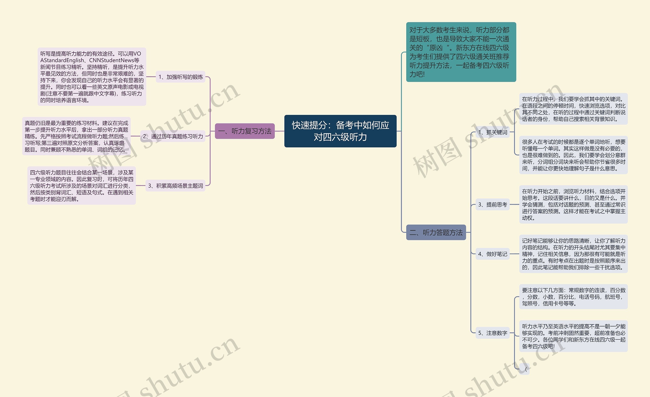 快速提分：备考中如何应对四六级听力思维导图