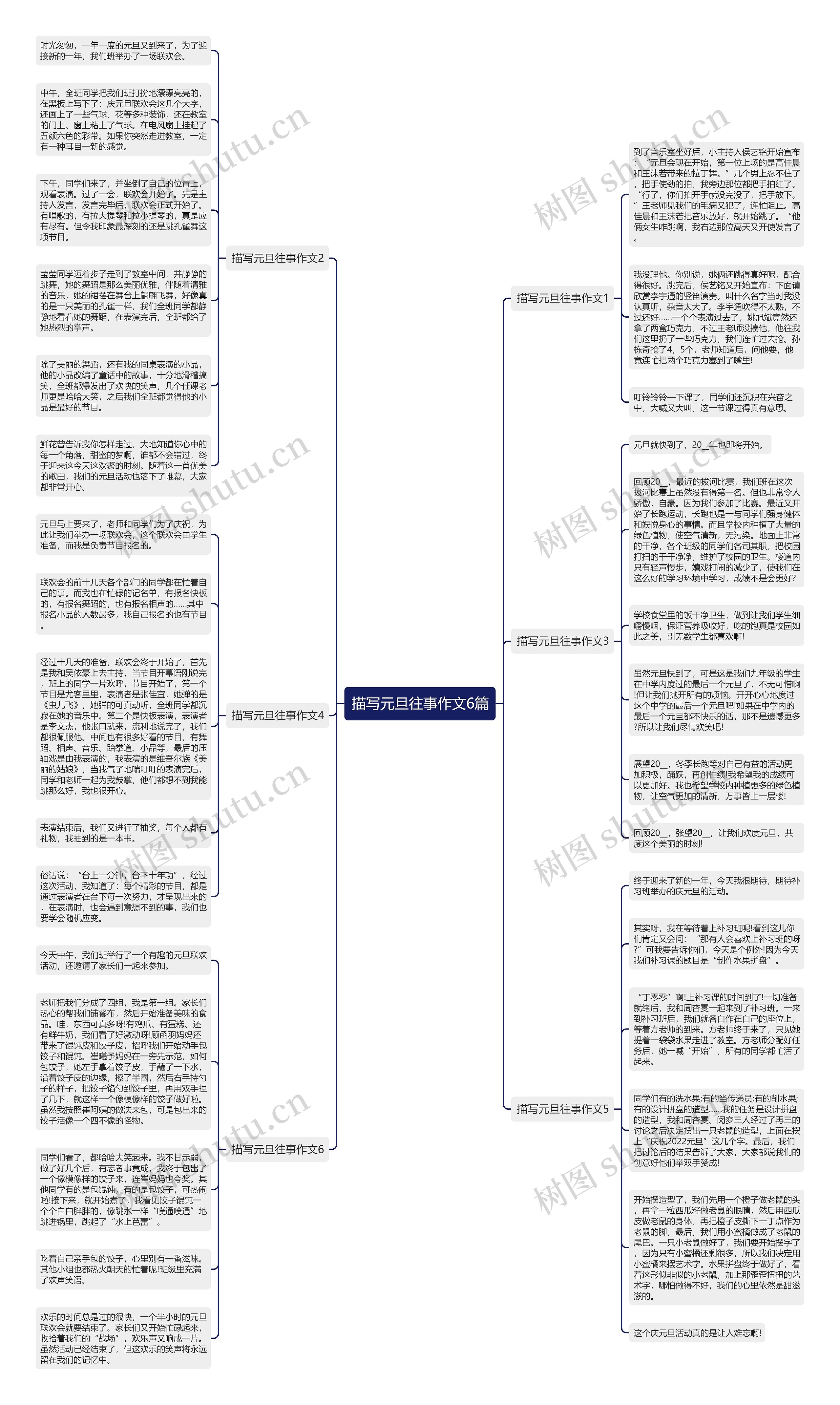 描写元旦往事作文6篇思维导图高清图 描写元旦往事作文6篇思维导图