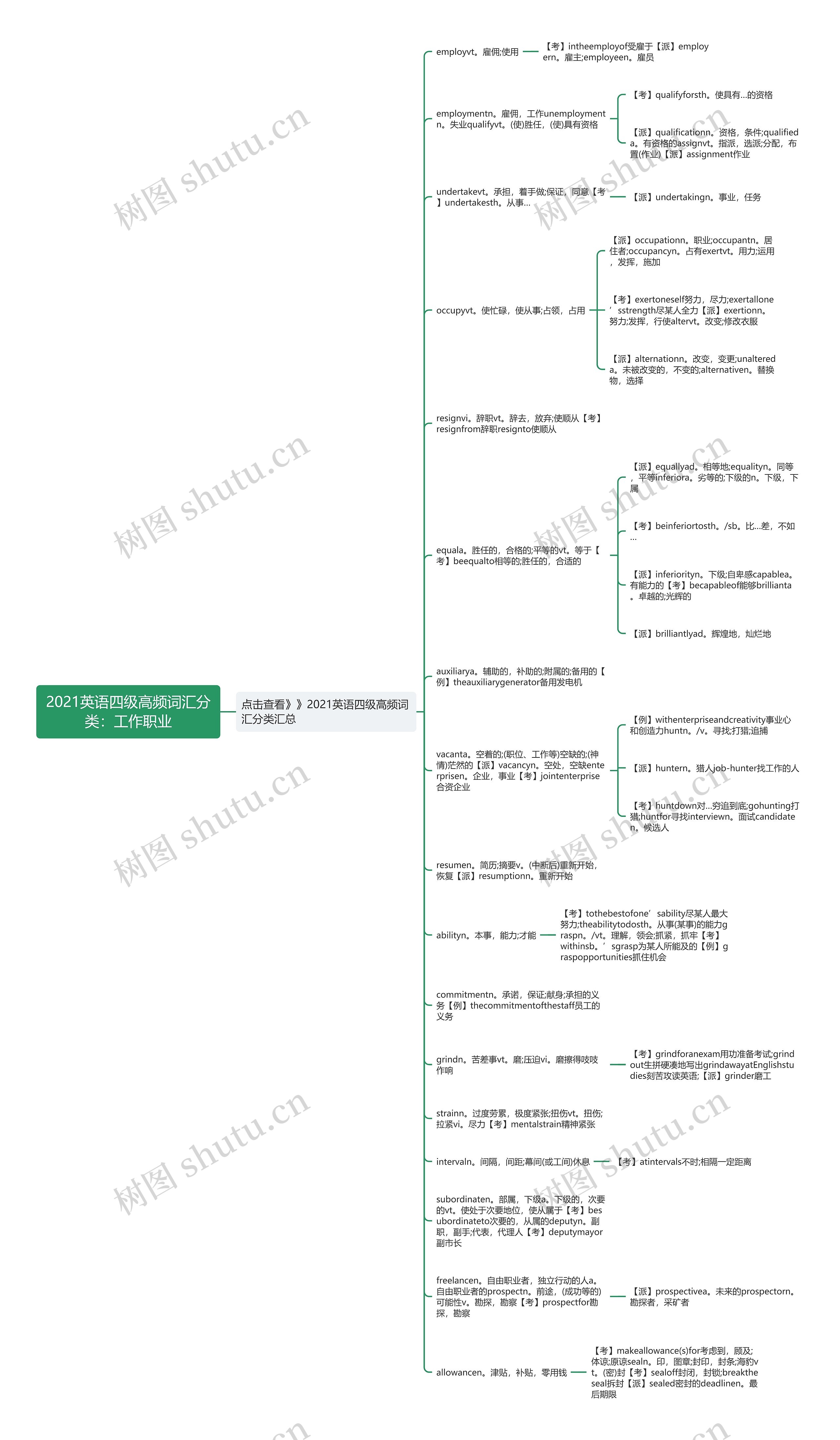 2021英语四级高频词汇分类：工作职业