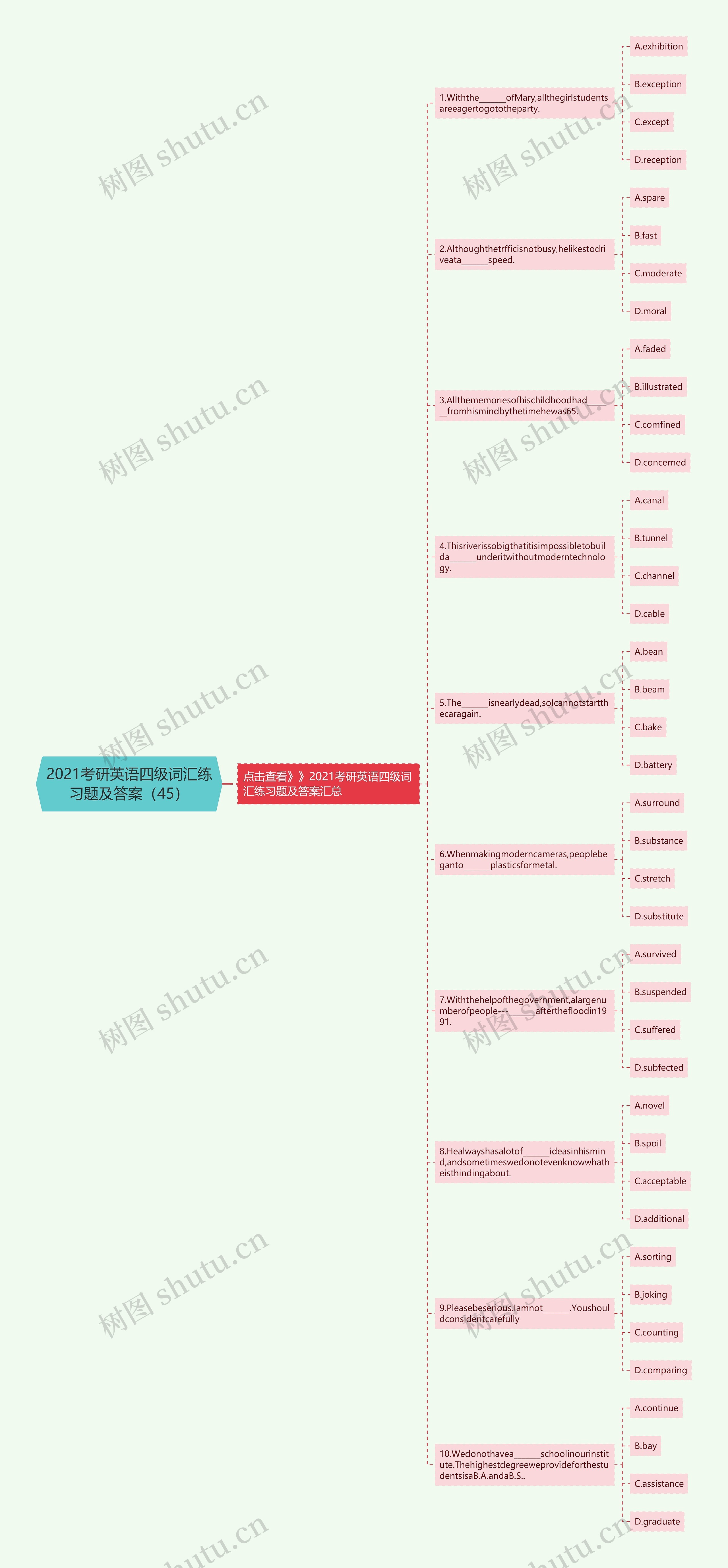 2021考研英语四级词汇练习题及答案（45）思维导图