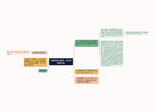 法理学复习指导：法与宗教的关系