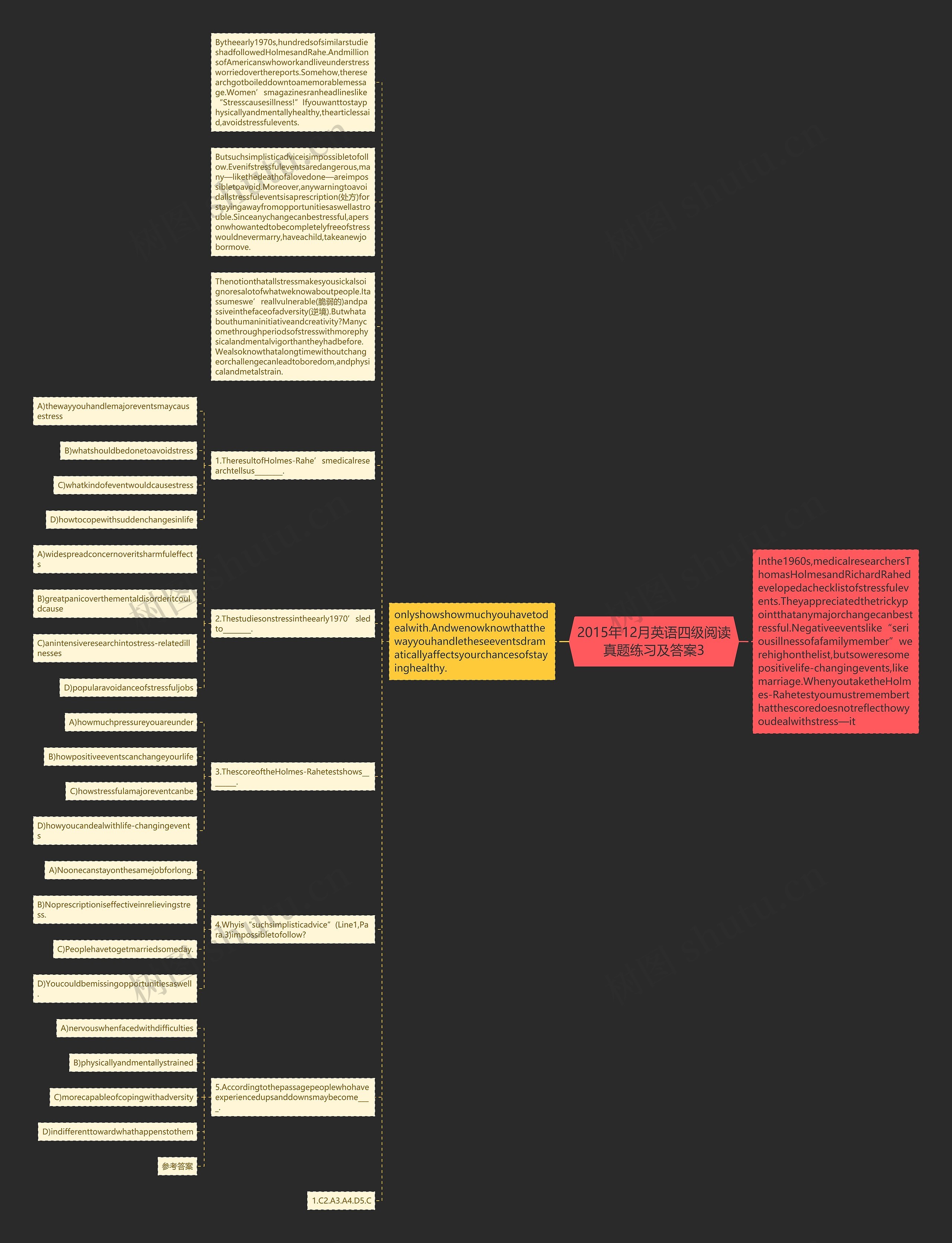 2015年12月英语四级阅读真题练习及答案3思维导图