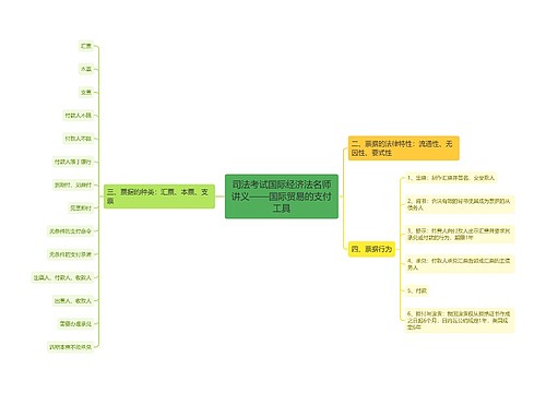 司法考试国际经济法名师讲义——国际贸易的支付工具