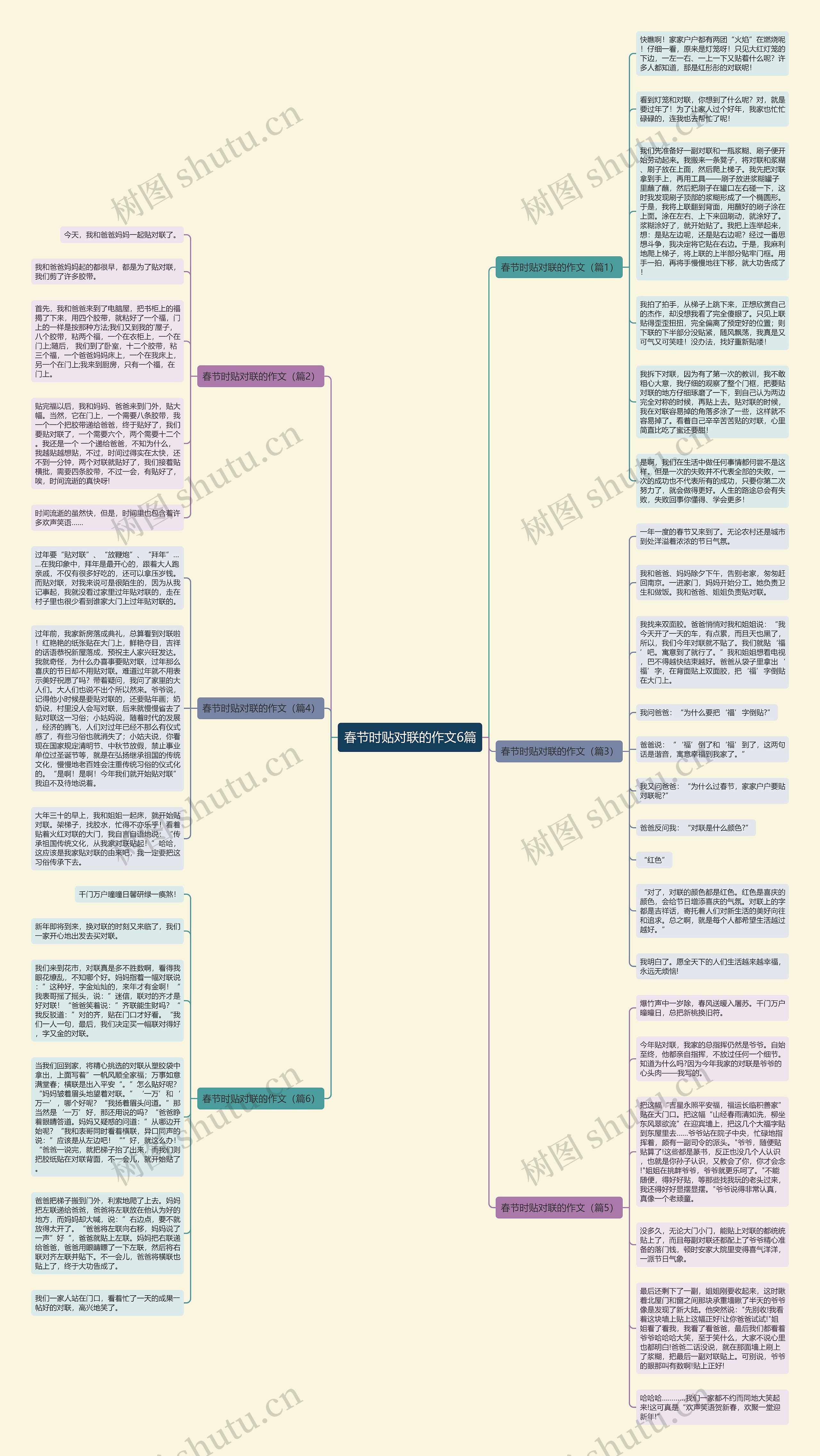 春节时贴对联的作文6篇思维导图