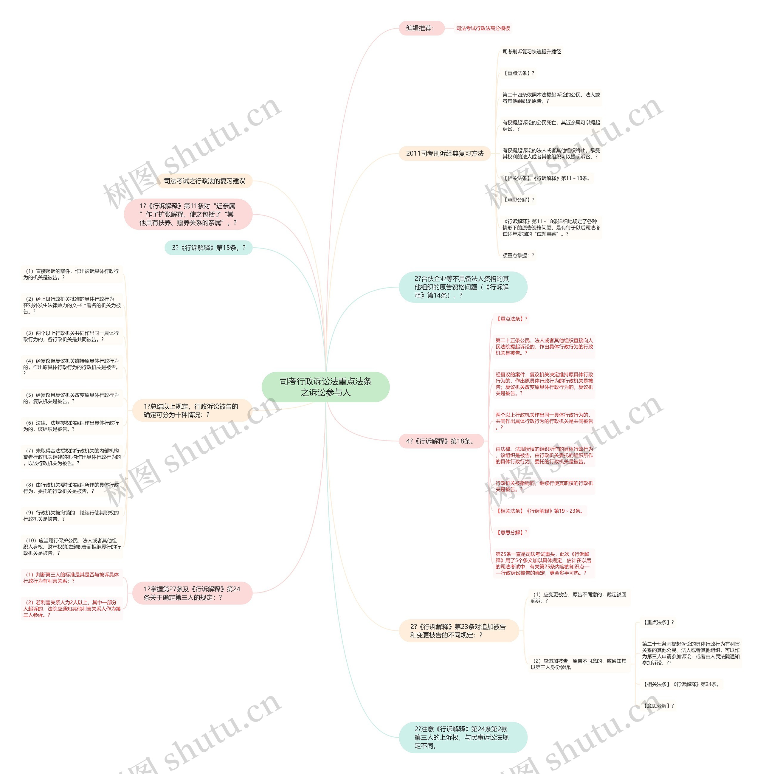 司考行政诉讼法重点法条之诉讼参与人 司考行政诉讼法重点法条之诉讼参与人