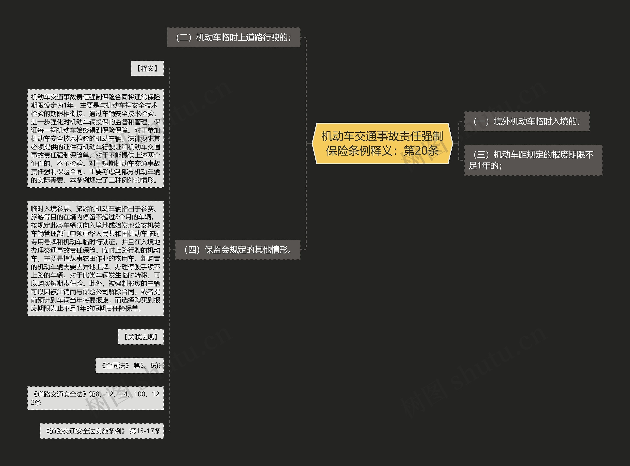 机动车交通事故责任强制保险条例释义：第20条思维导图