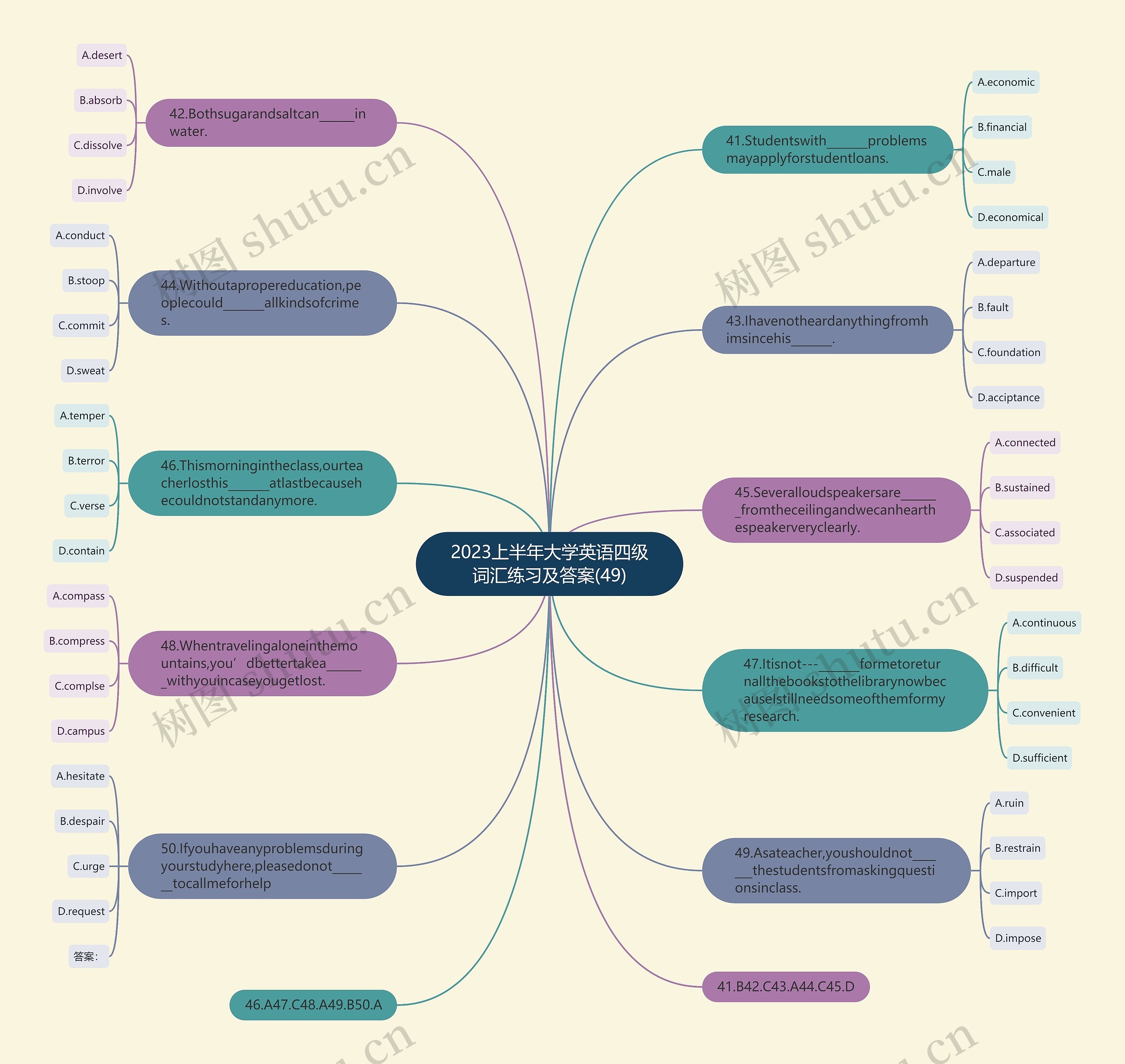 2023上半年大学英语四级词汇练习及答案(49)思维导图