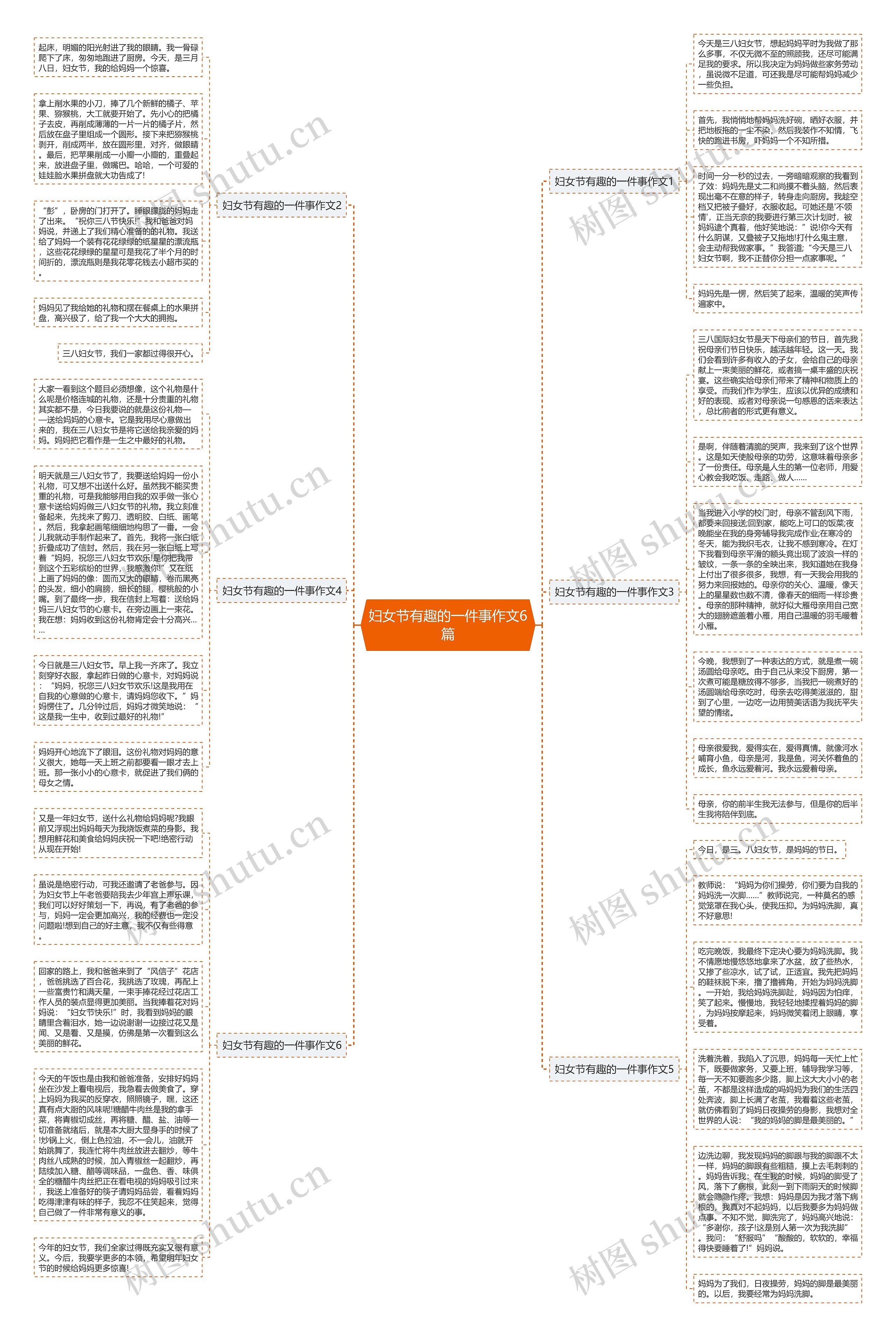 妇女节有趣的一件事作文6篇思维导图