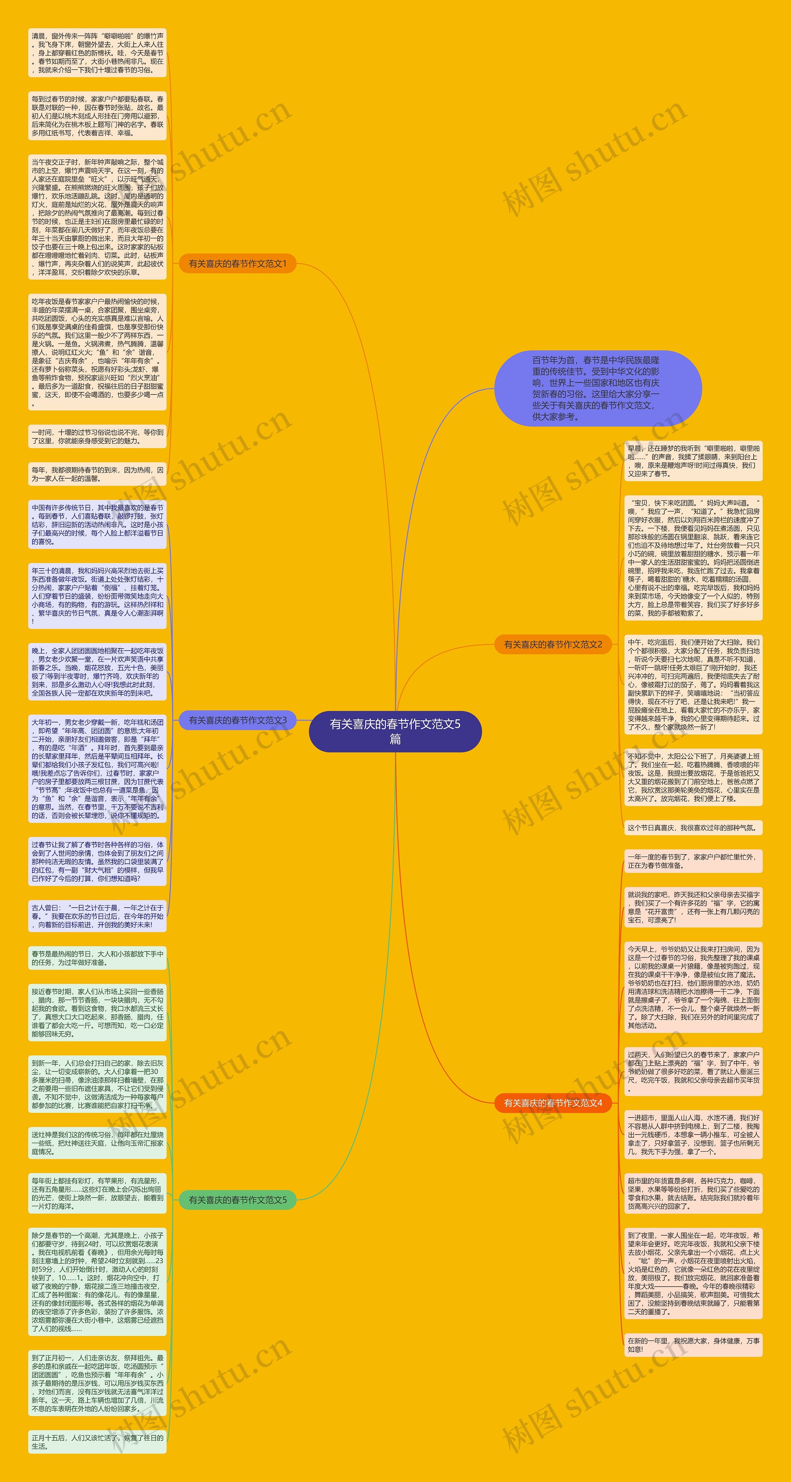 有关喜庆的春节作文范文5篇思维导图