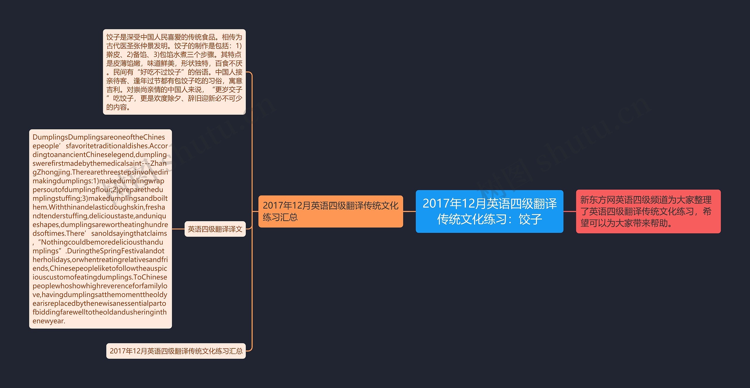 2017年12月英语四级翻译传统文化练习：饺子思维导图