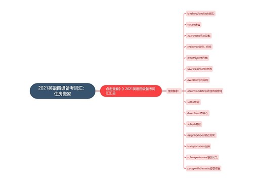 2021英语四级备考词汇：住房搬家