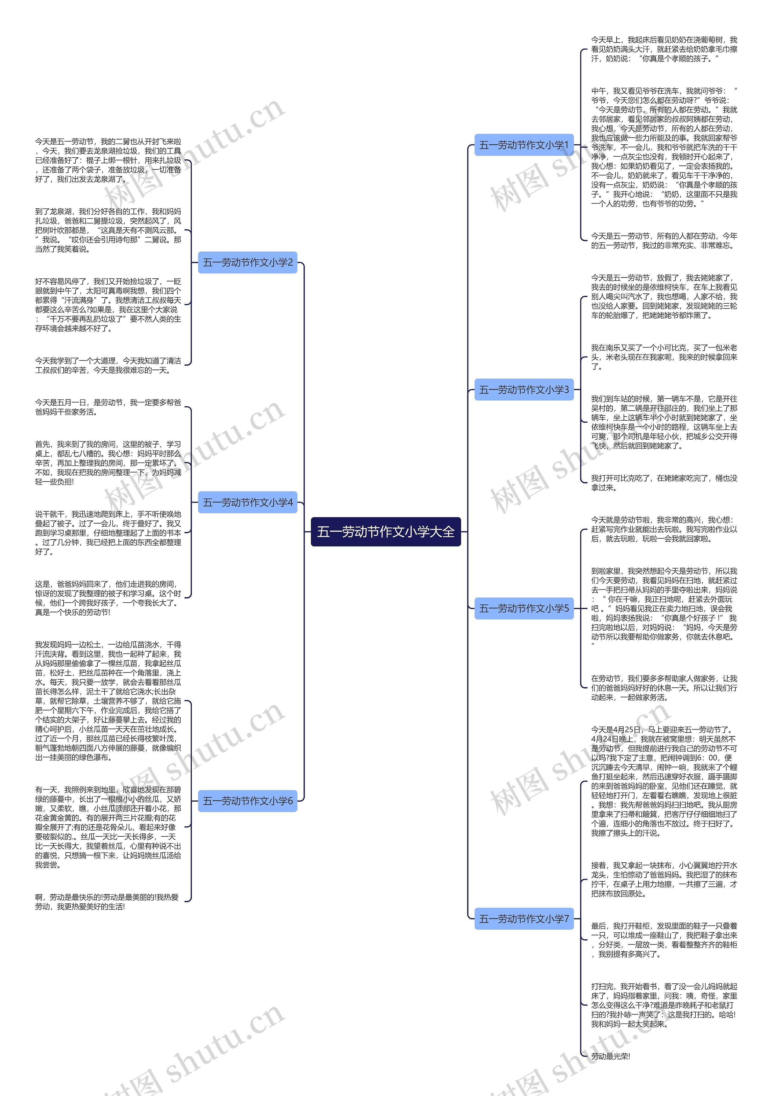 五一劳动节作文小学大全思维导图