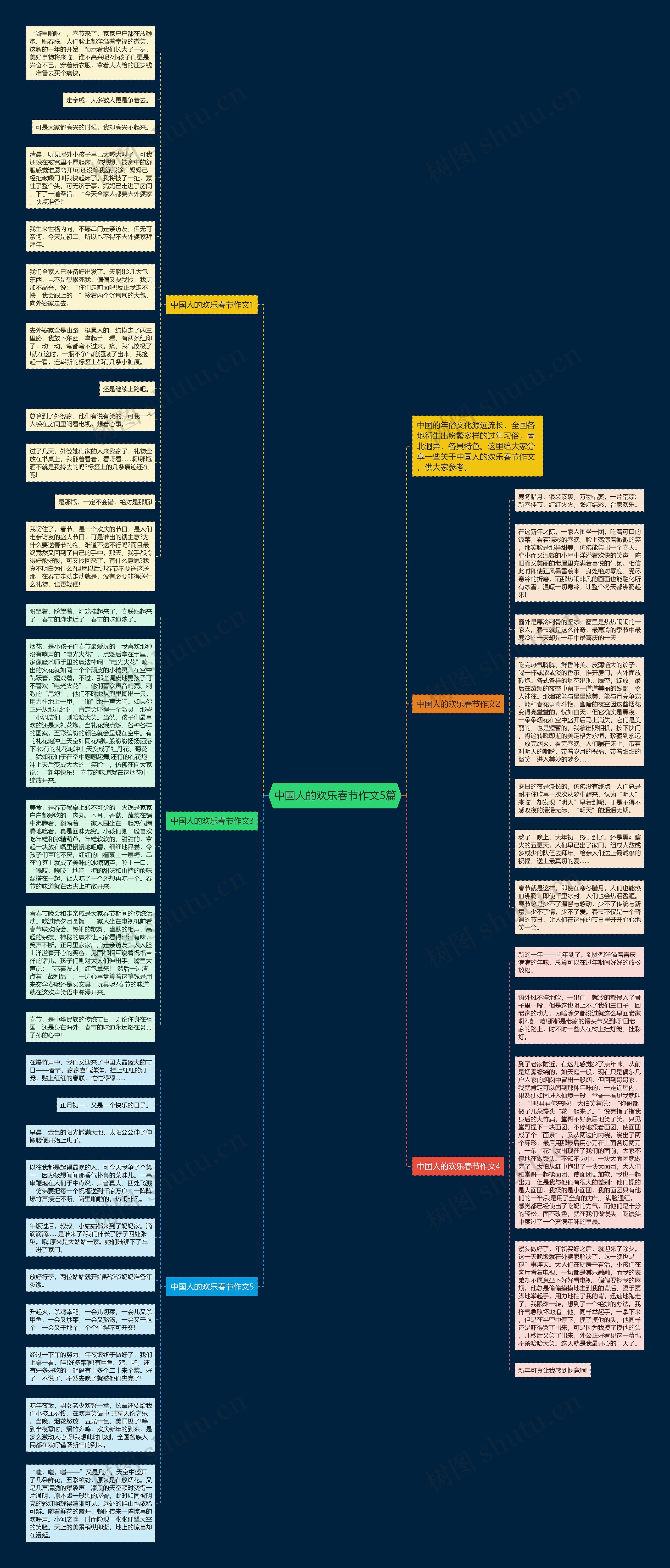 中国人的欢乐春节作文5篇思维导图