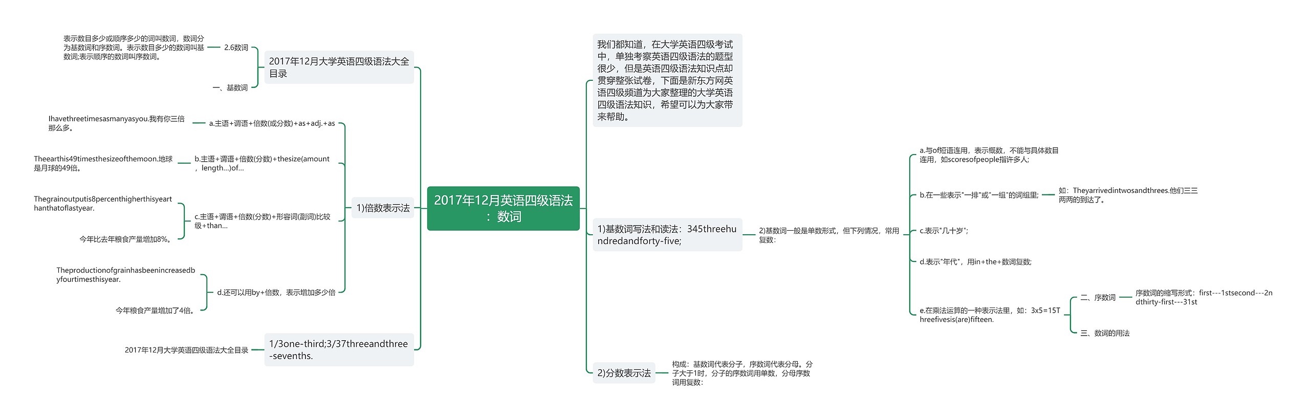 2017年12月英语四级语法：数词