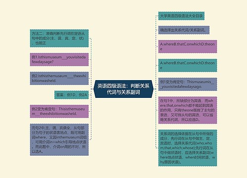 英语四级语法：判断关系代词与关系副词