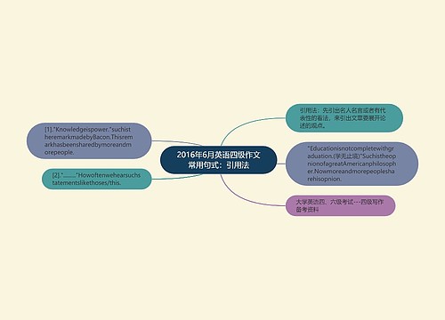 2016年6月英语四级作文常用句式：引用法