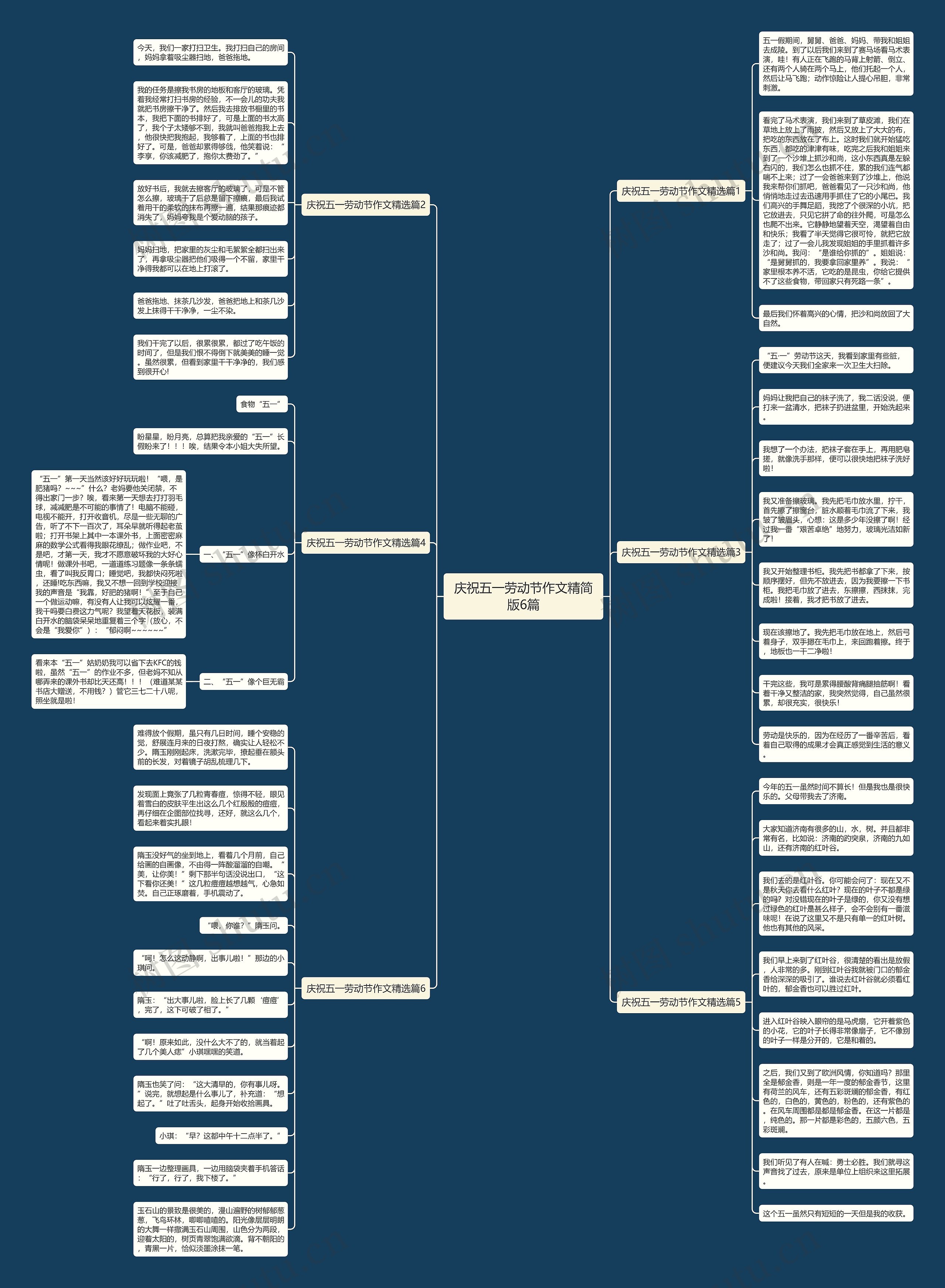 庆祝五一劳动节作文精简版6篇思维导图