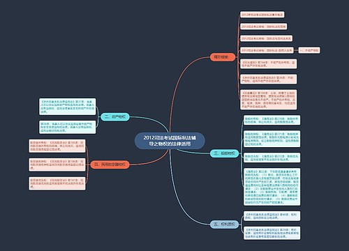 2012司法考试国际私法辅导之物权的法律适用