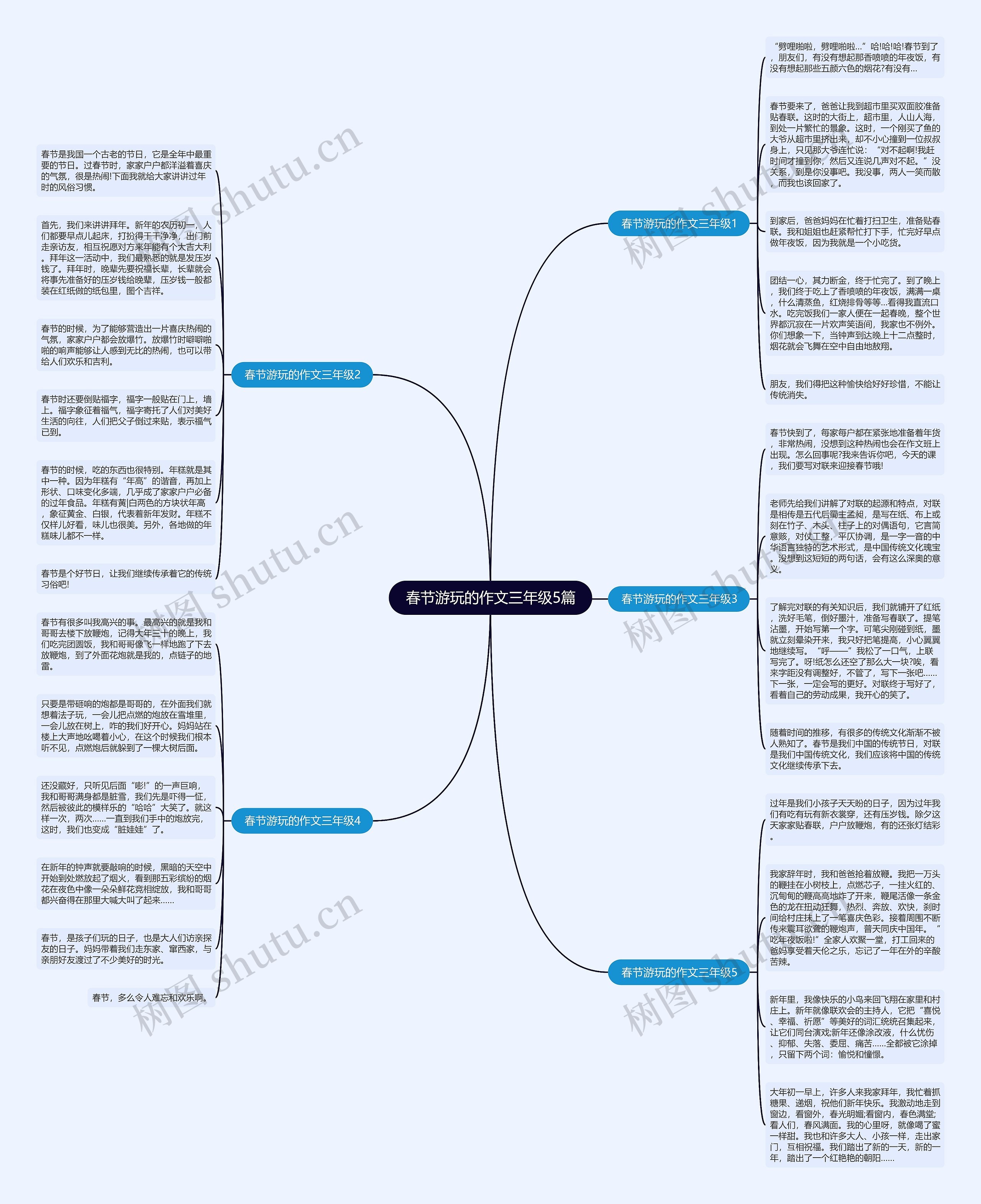 春节游玩的作文三年级5篇思维导图