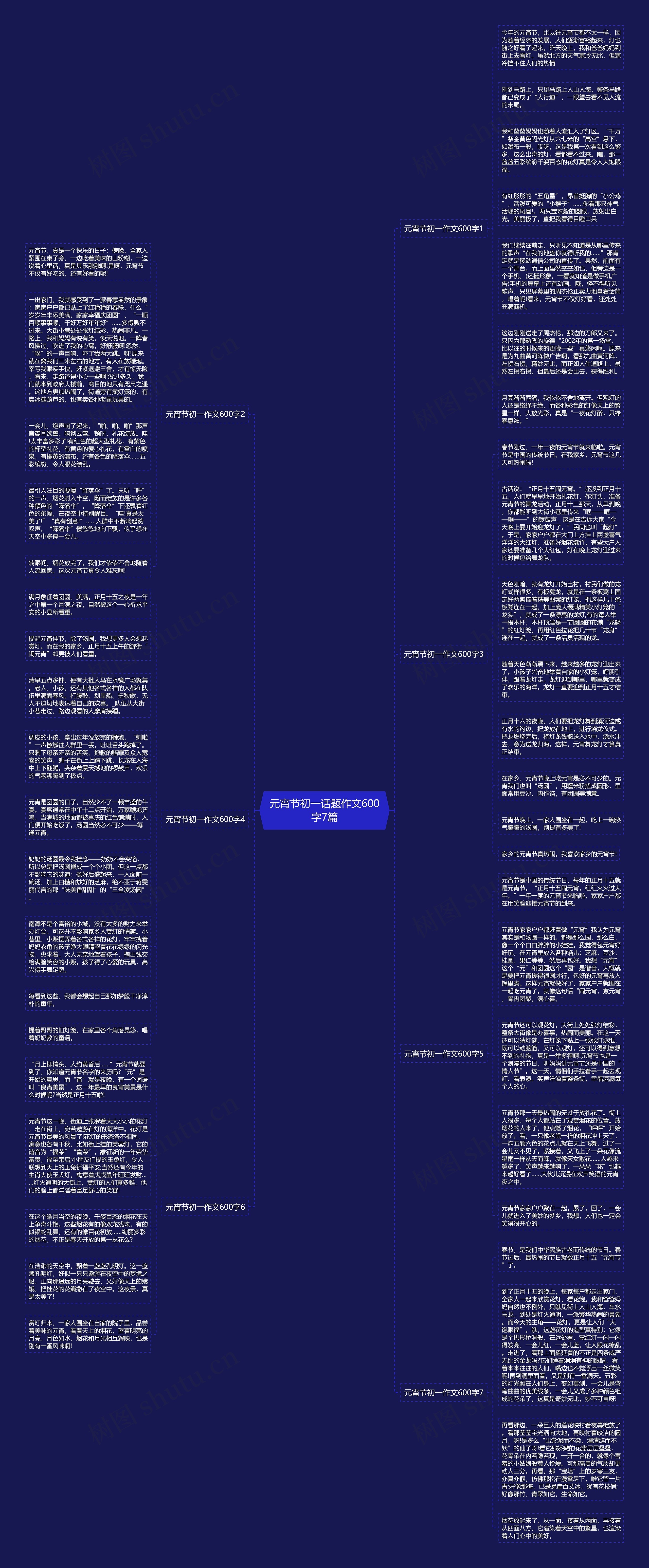元宵节初一话题作文600字7篇思维导图