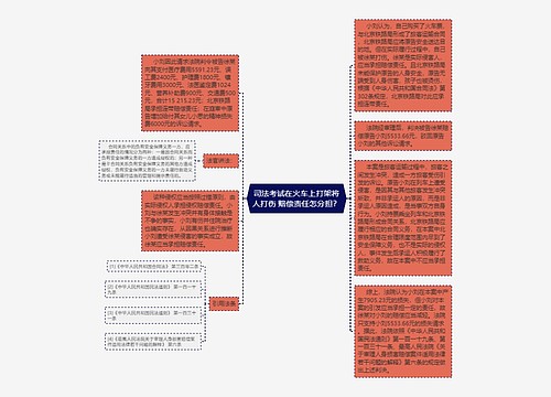 司法考试在火车上打架将人打伤 赔偿责任怎分担？