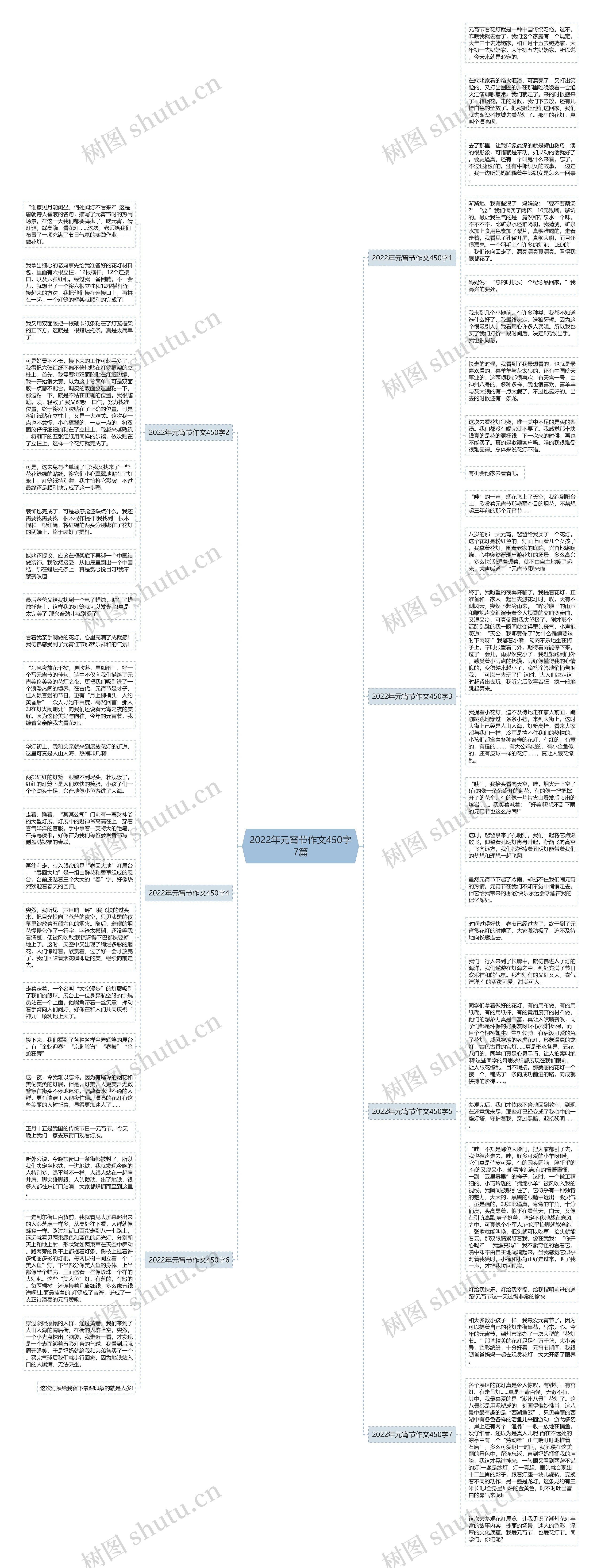 2022年元宵节作文450字7篇思维导图
