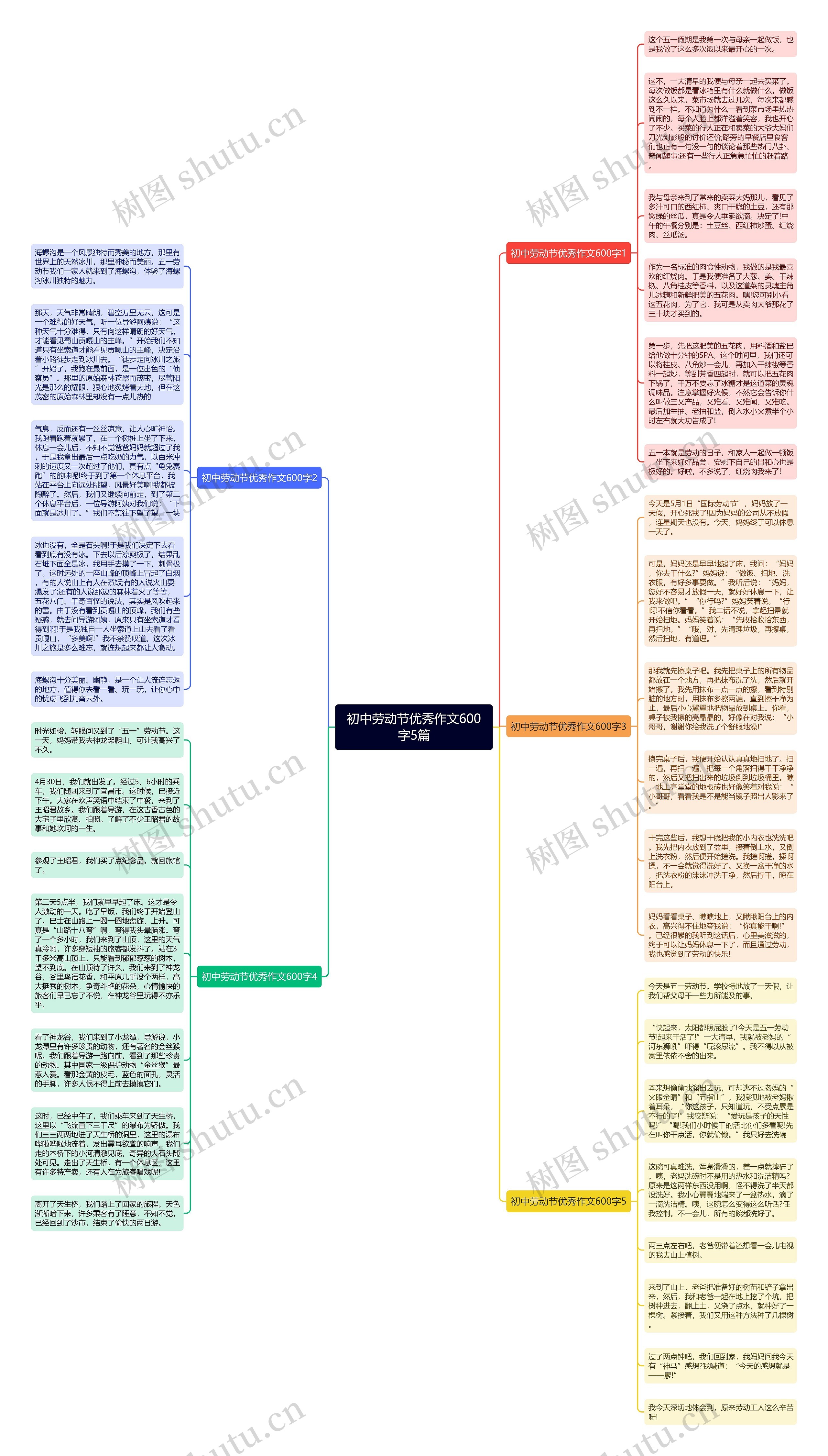 初中劳动节优秀作文600字5篇思维导图