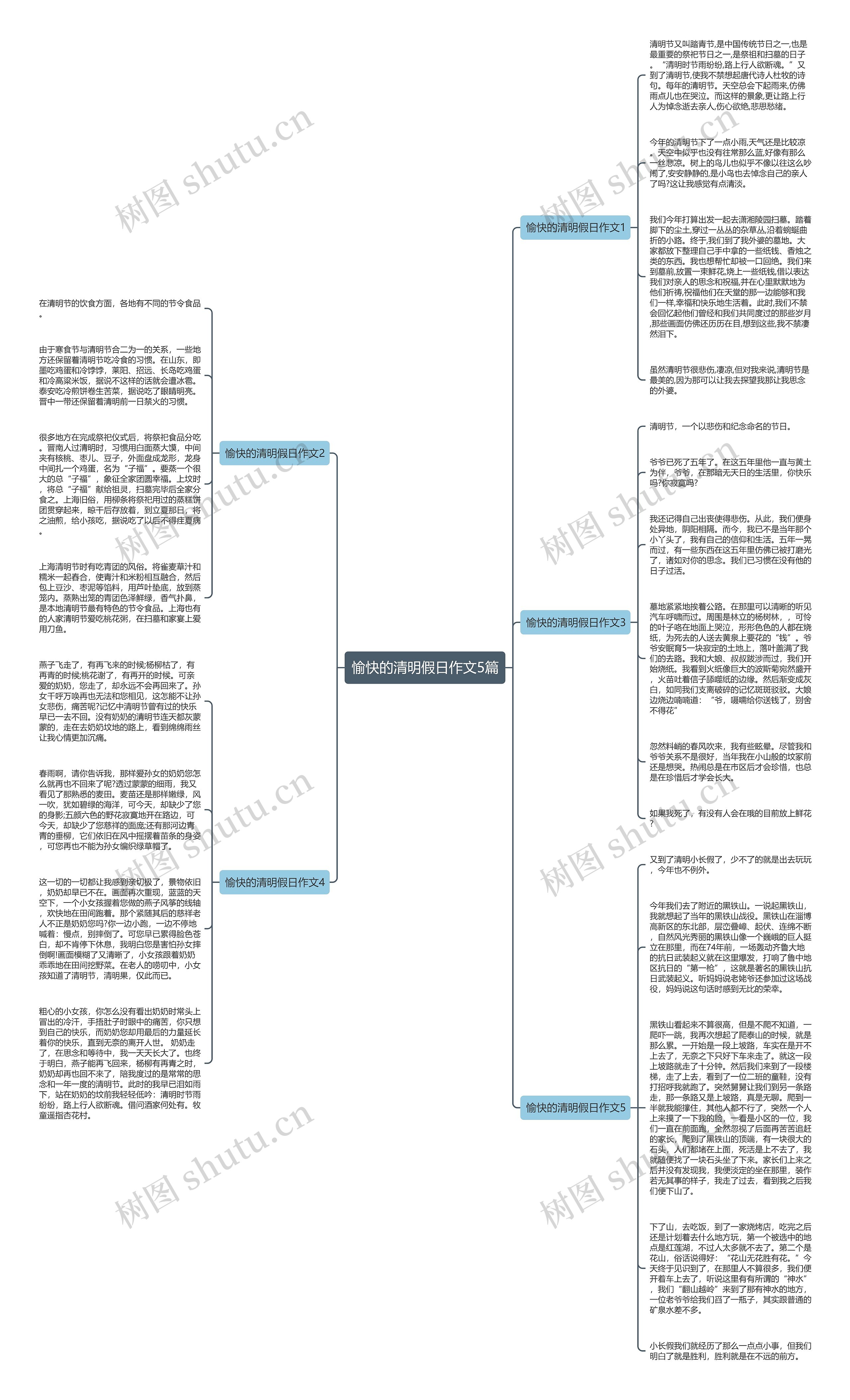 愉快的清明假日作文5篇思维导图