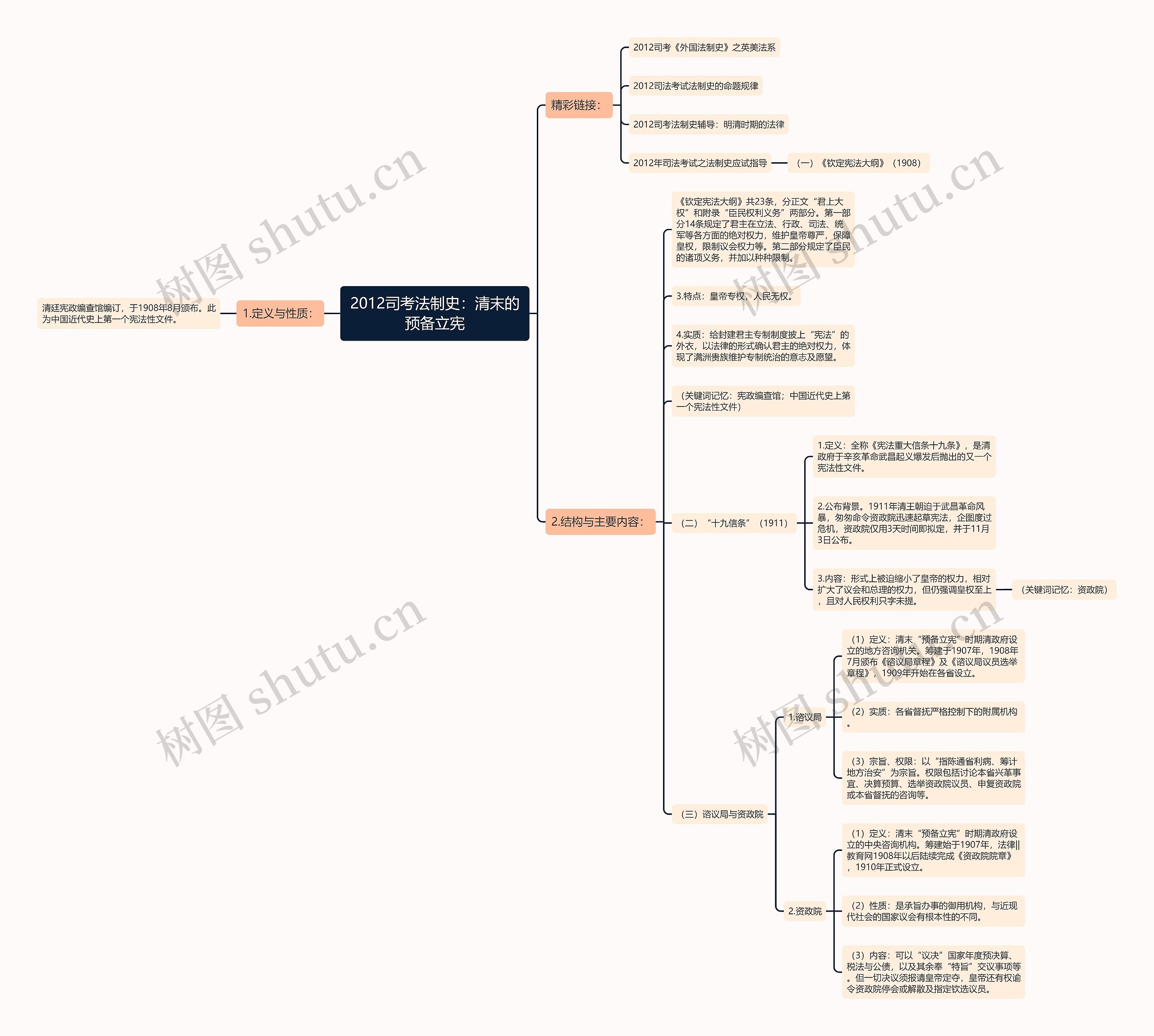 2012司考法制史:清末的预备立宪 2012司考法制史:清末的预备立宪