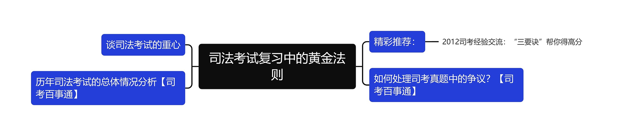 司法考试复习中的黄金法则