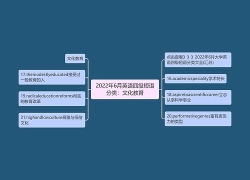 2022年6月英语四级短语分类：文化教育