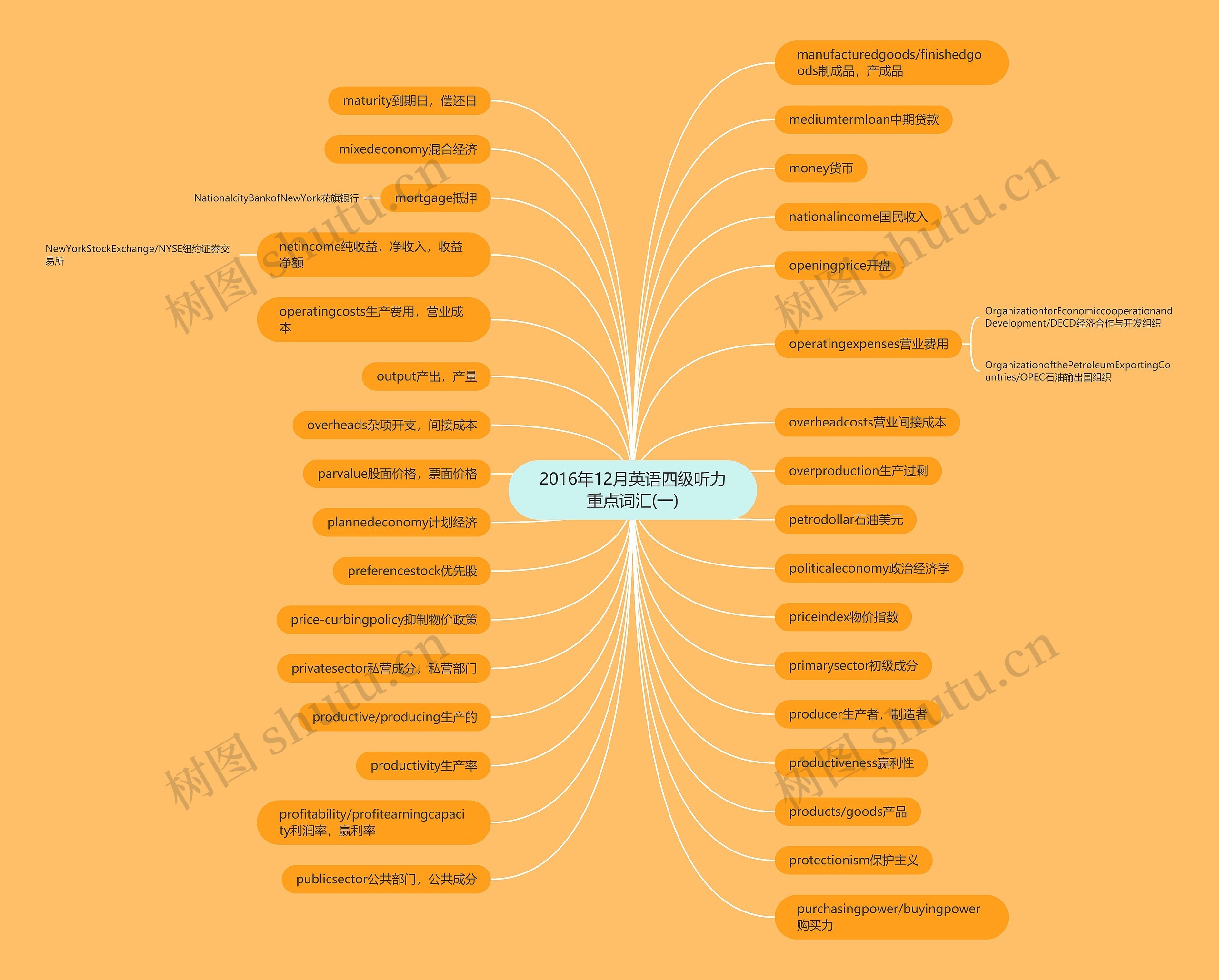 2016年12月英语四级听力重点词汇(一) 2016年12月英语四级听力重点词汇(一)
