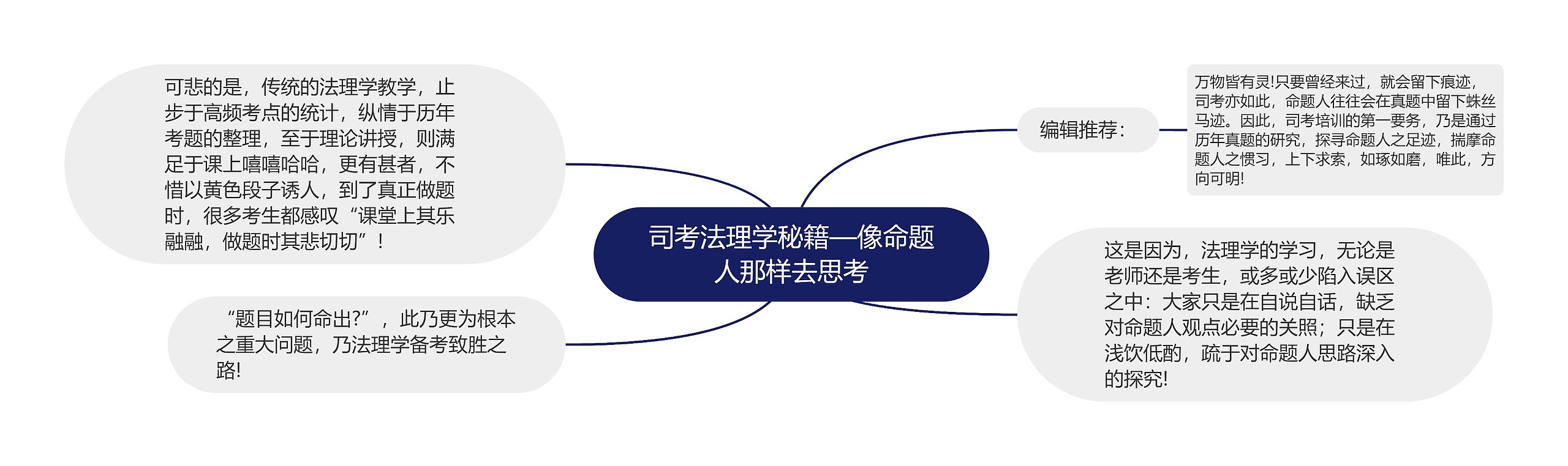 司考法理学秘籍—像命题人那样去思考