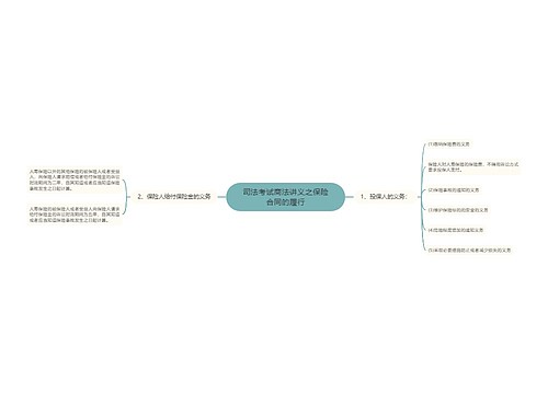 司法考试商法讲义之保险合同的履行