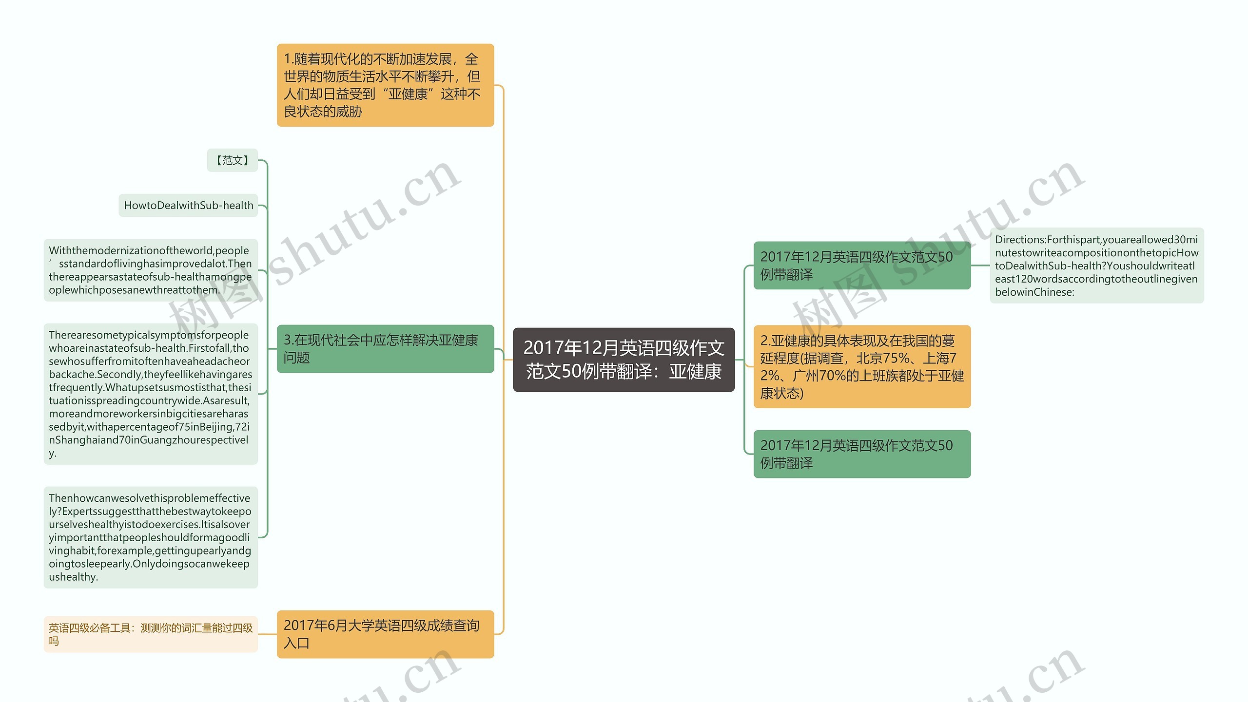 2017年12月英语四级作文范文50例带翻译：亚健康