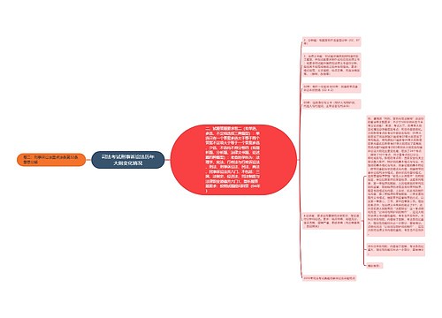 司法考试刑事诉讼法历年大纲变化情况