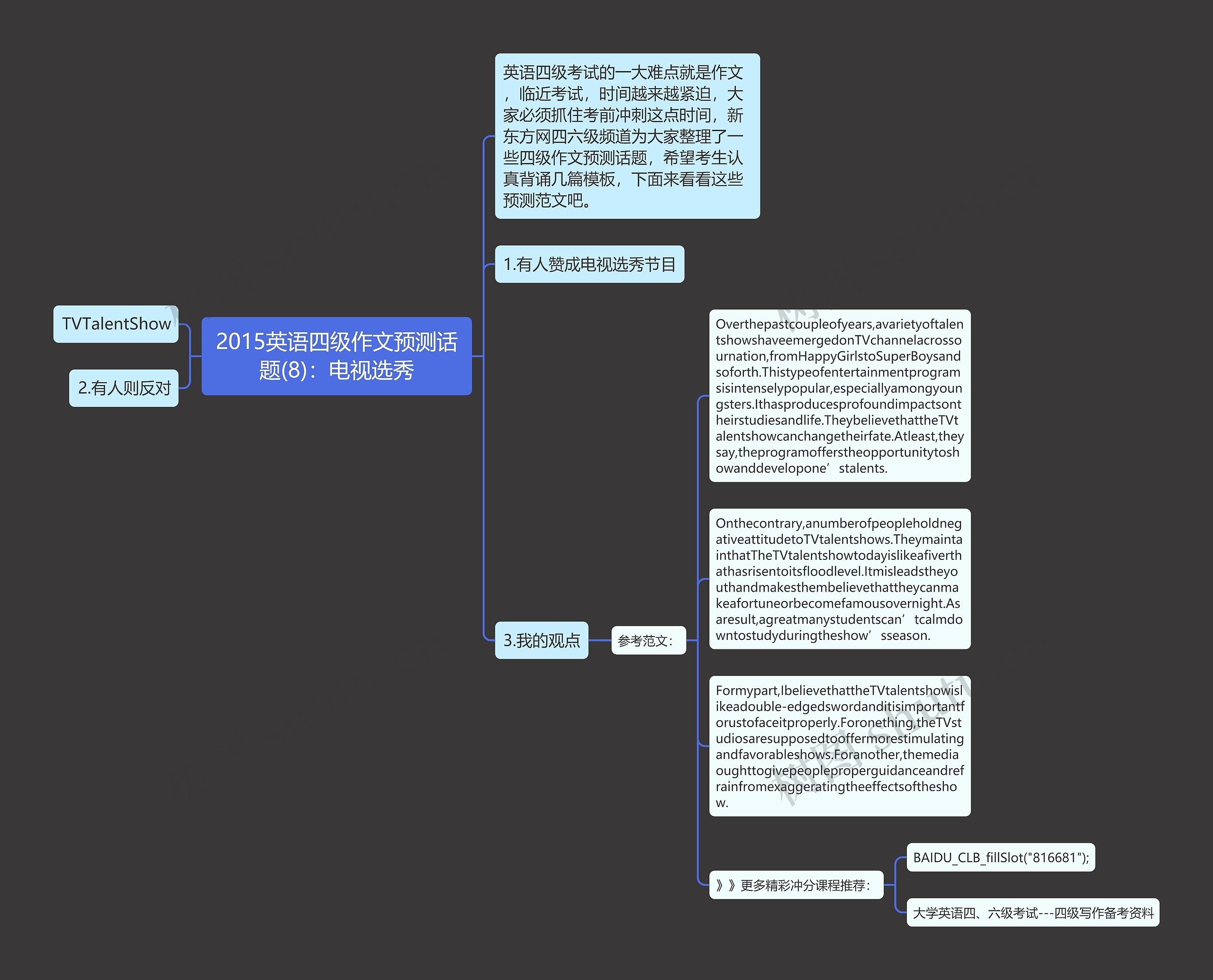 2015英语四级作文预测话题(8)：电视选秀思维导图