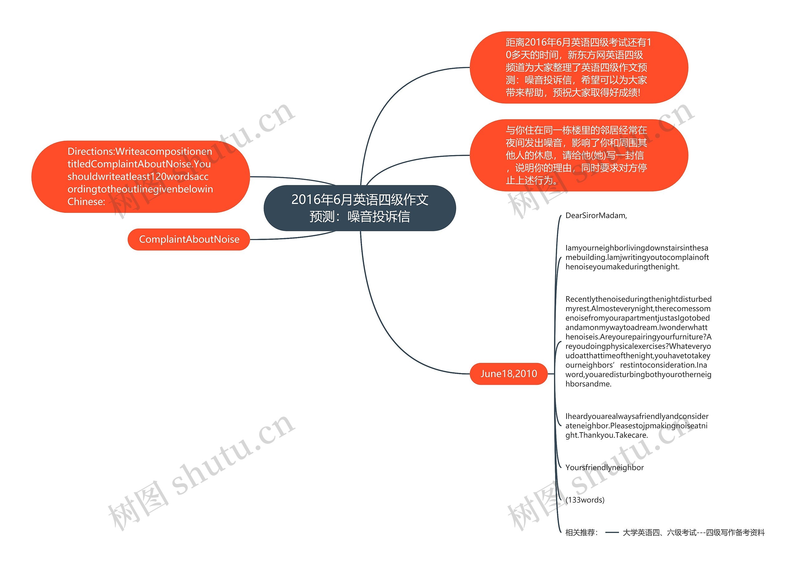 2016年6月英语四级作文预测：噪音投诉信思维导图