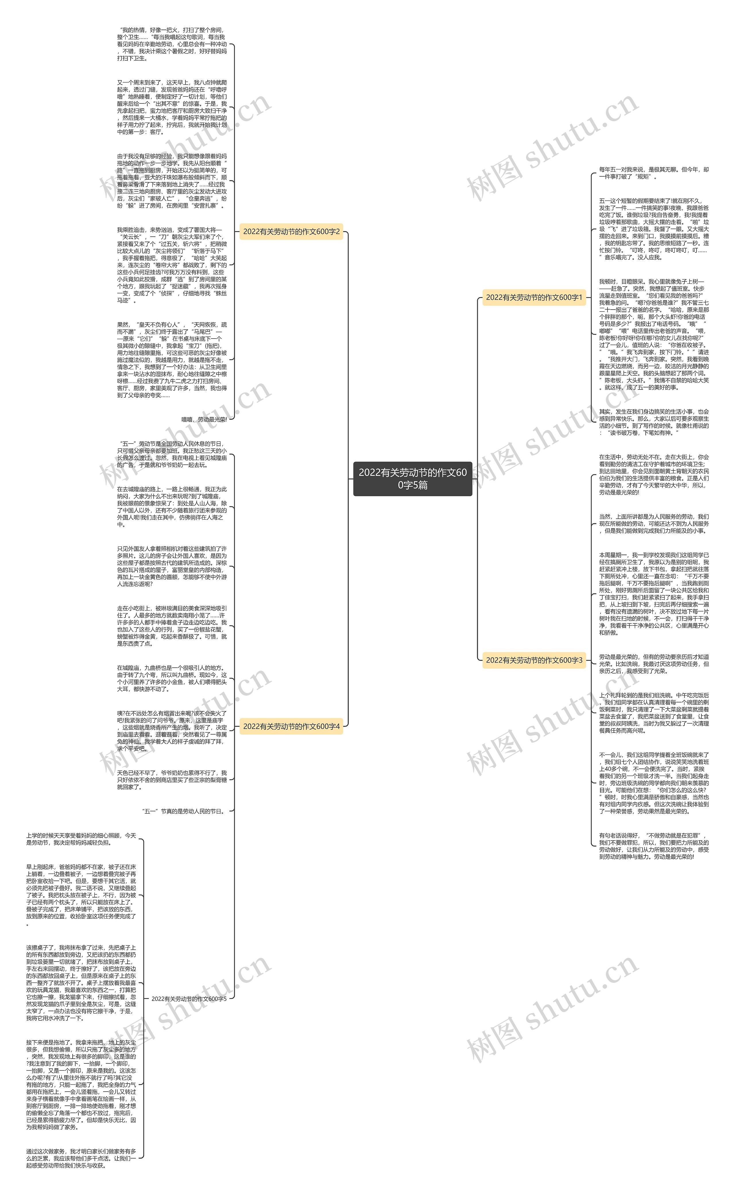 2022有关劳动节的作文600字5篇