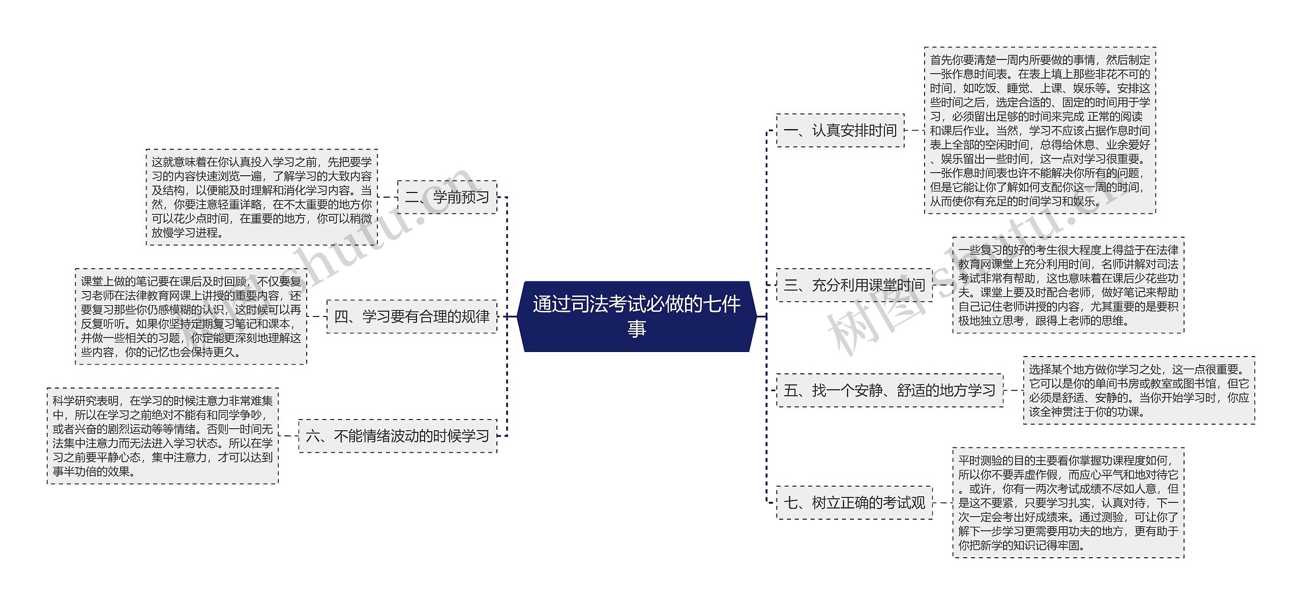 通过司法考试必做的七件事