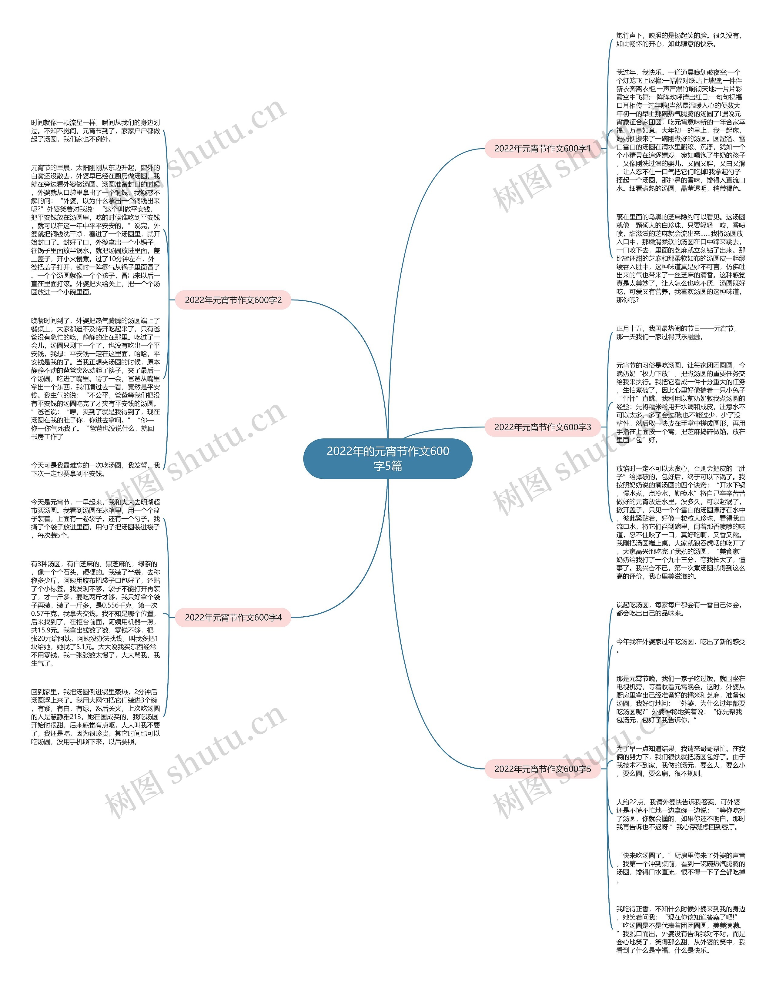 2022年的元宵节作文600字5篇思维导图