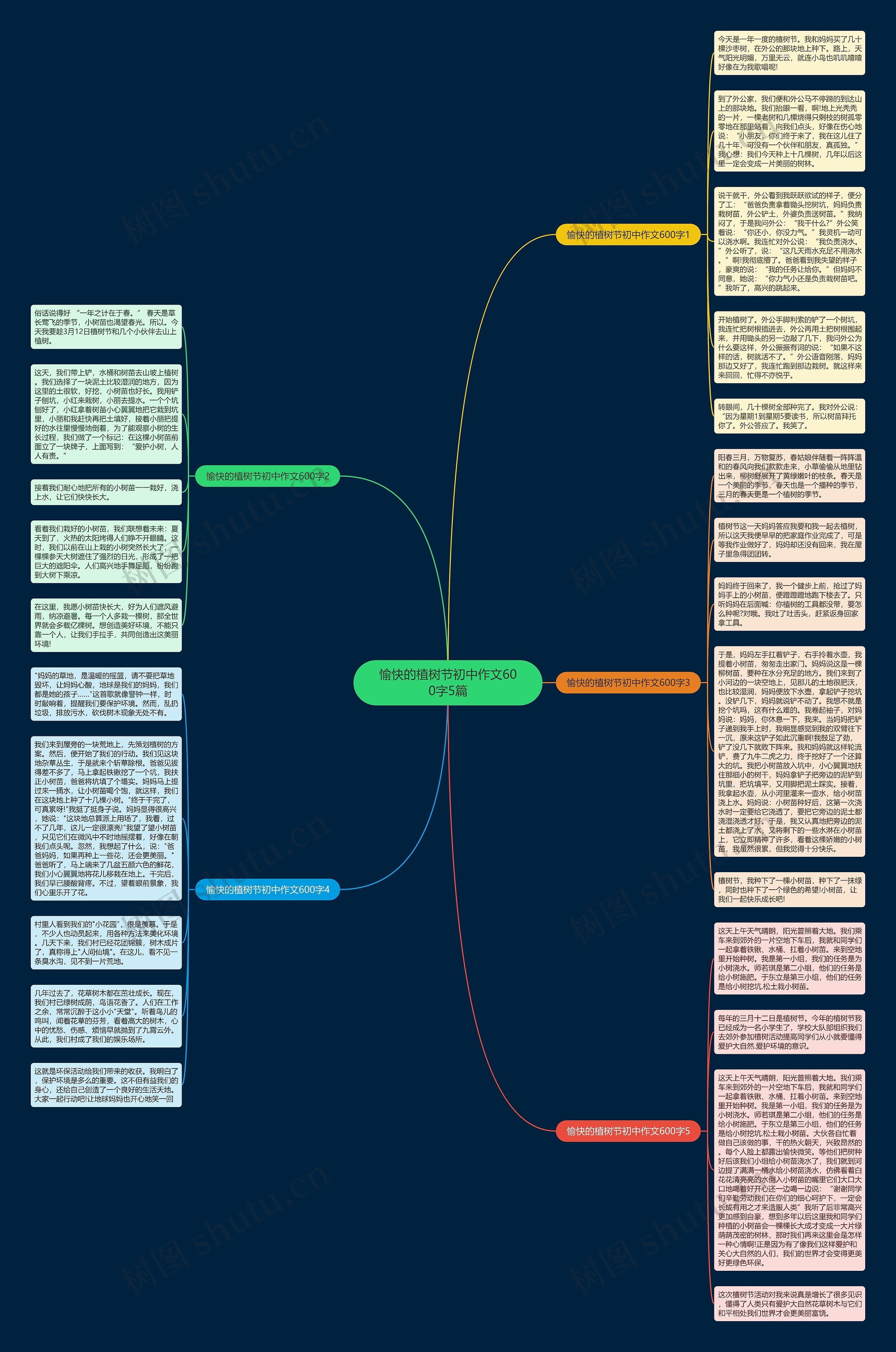 愉快的植树节初中作文600字5篇思维导图
